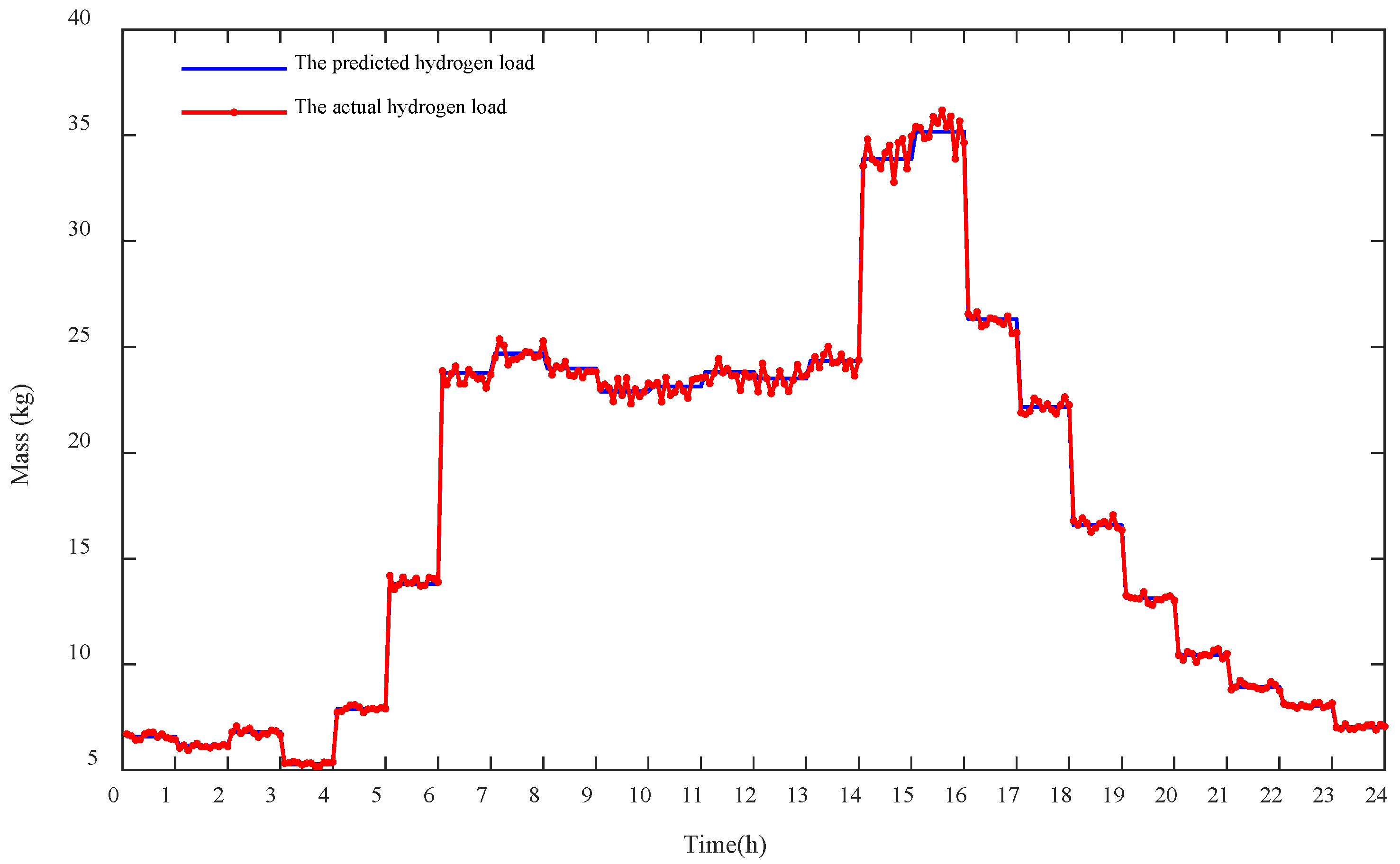 Energies 15 02861 g007
