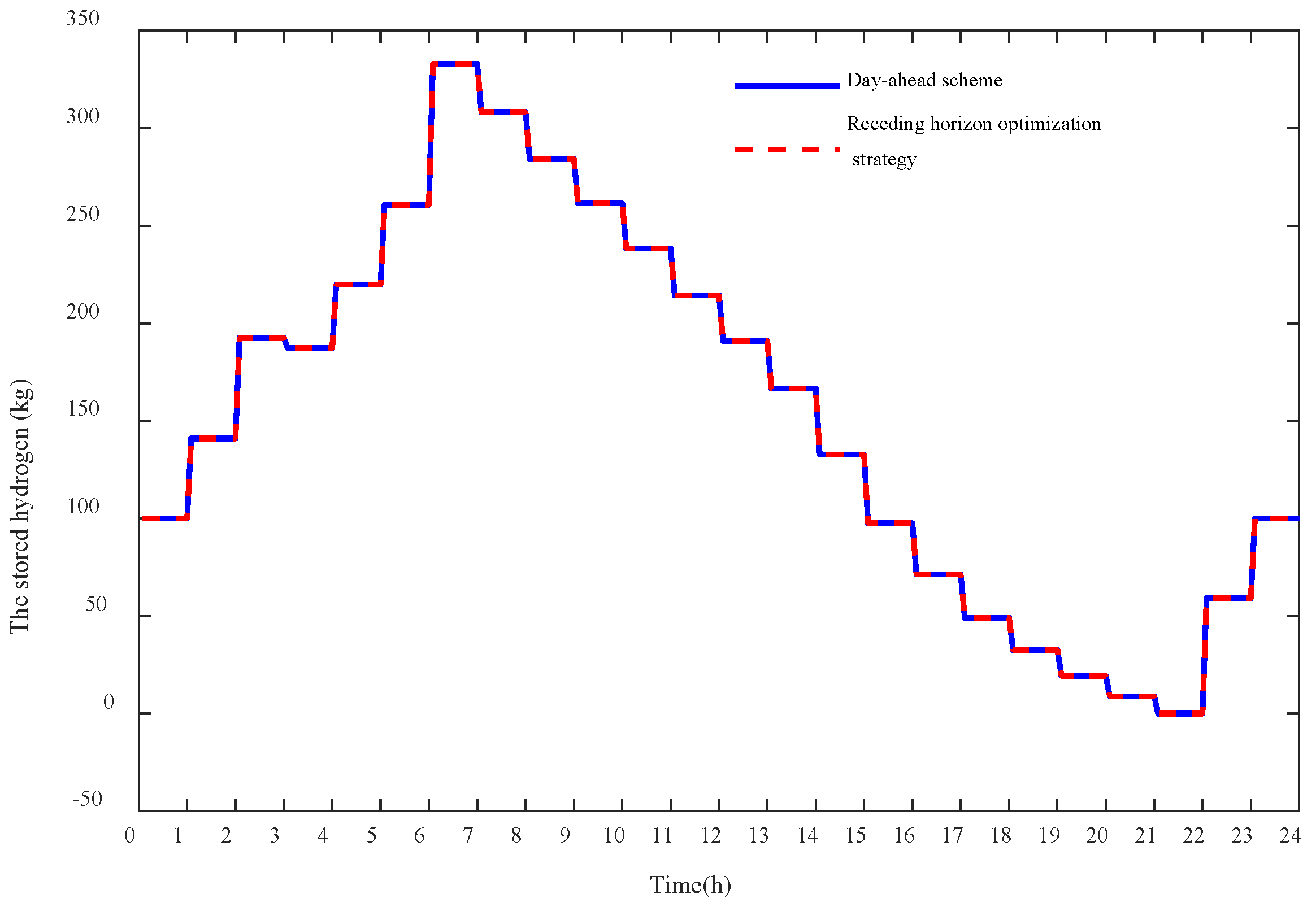 Energies 15 02861 g013