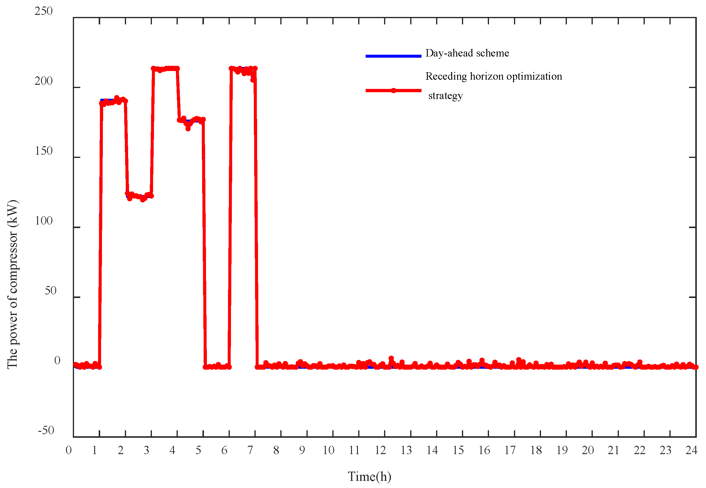 Energies 15 02861 g016