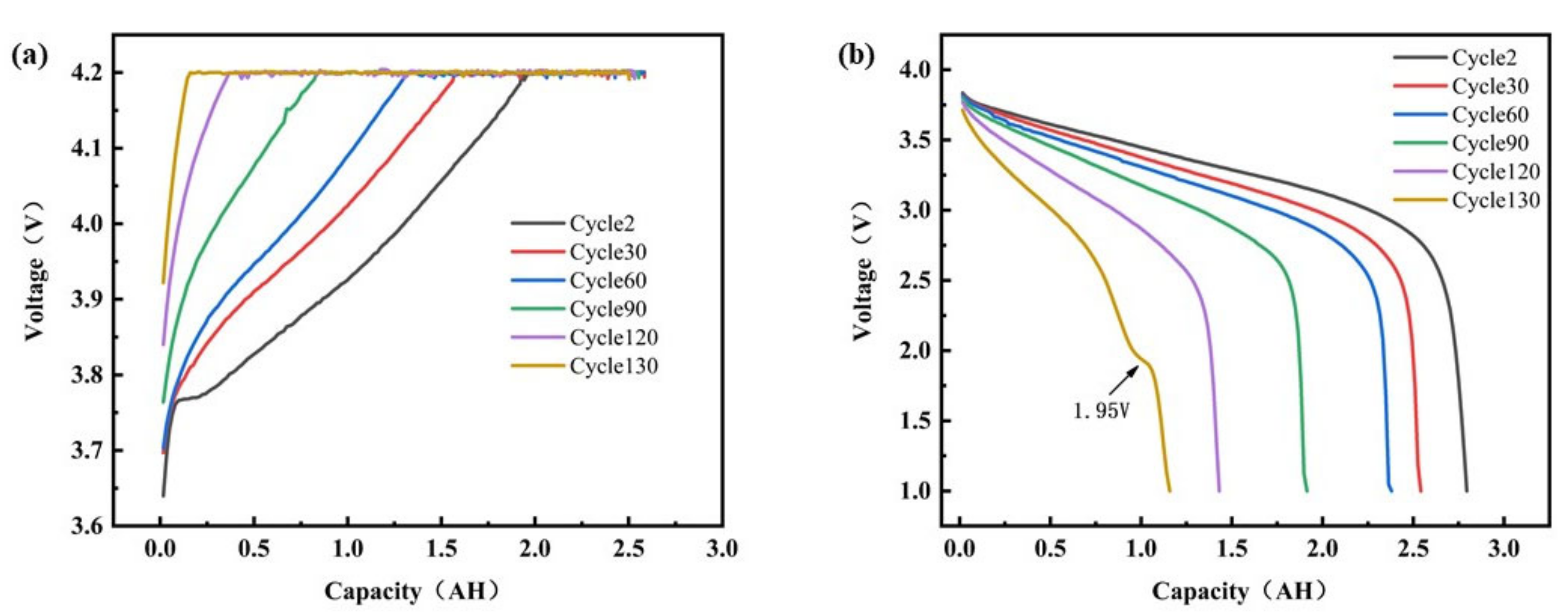 Energies | Free Full-Text | Effect of High-Rate Cycle Aging and Over ...