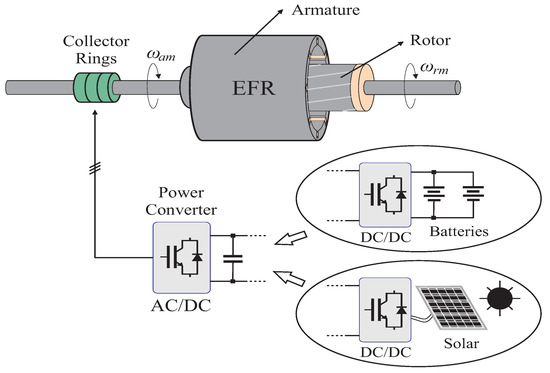 What is an Armature? Working with Diagram and Applications - RR Engineering