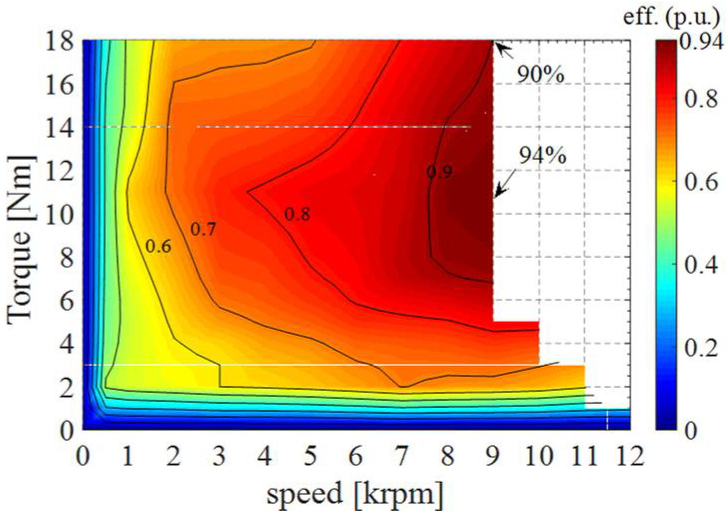 Energies 15 02882 g007