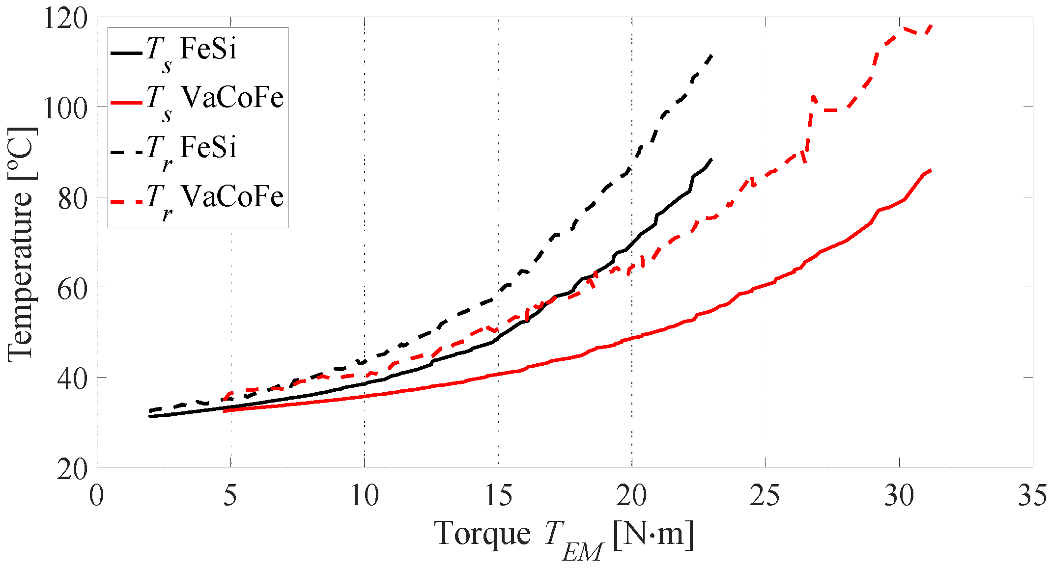 Energies 15 02882 g013