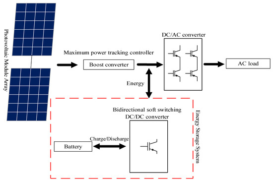 Energies | Free Full-Text | An Energy Storage System Composed of  Photovoltaic Arrays and Batteries with Uniform Charge/Discharge