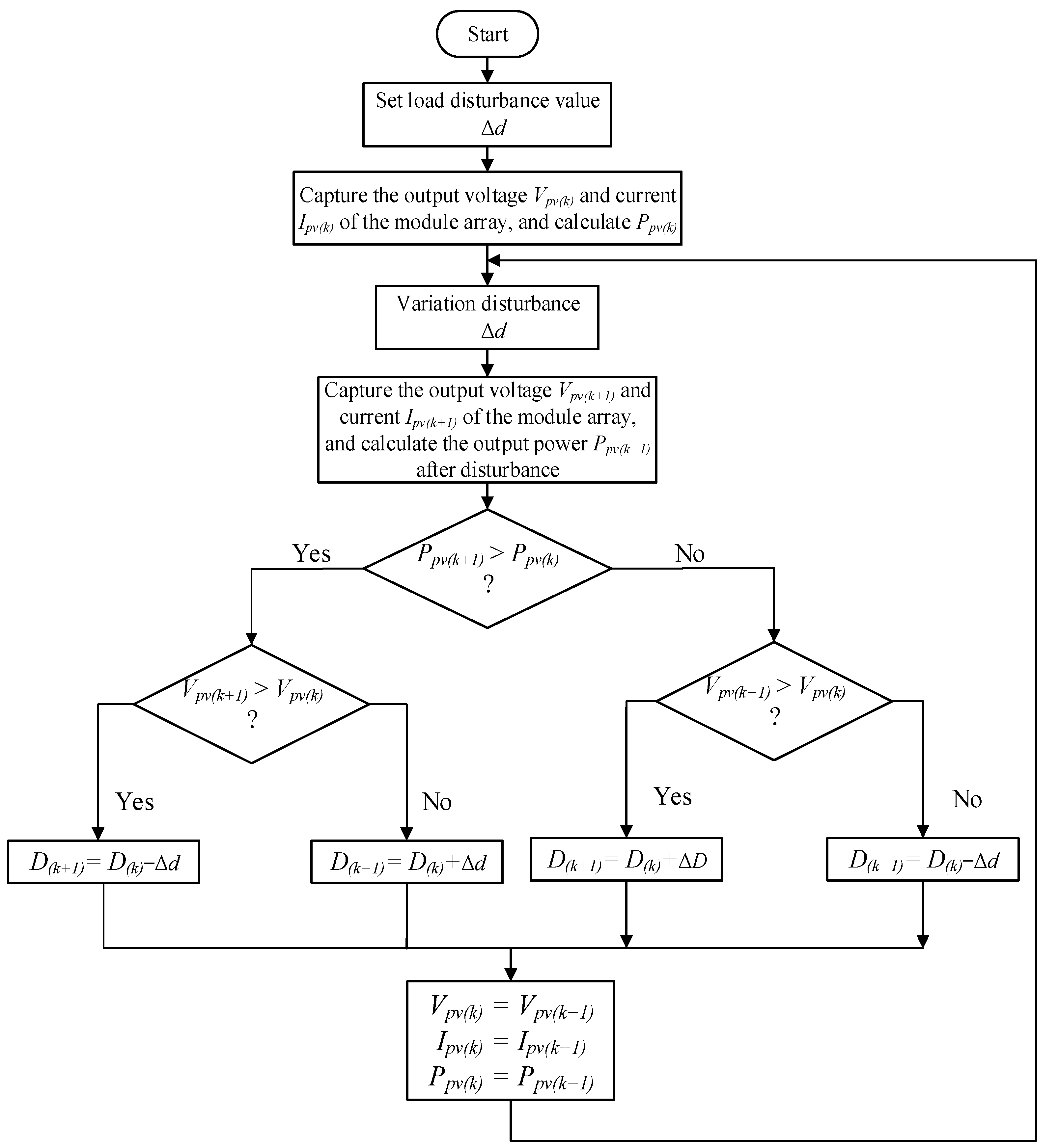 Energies 15 02883 g002