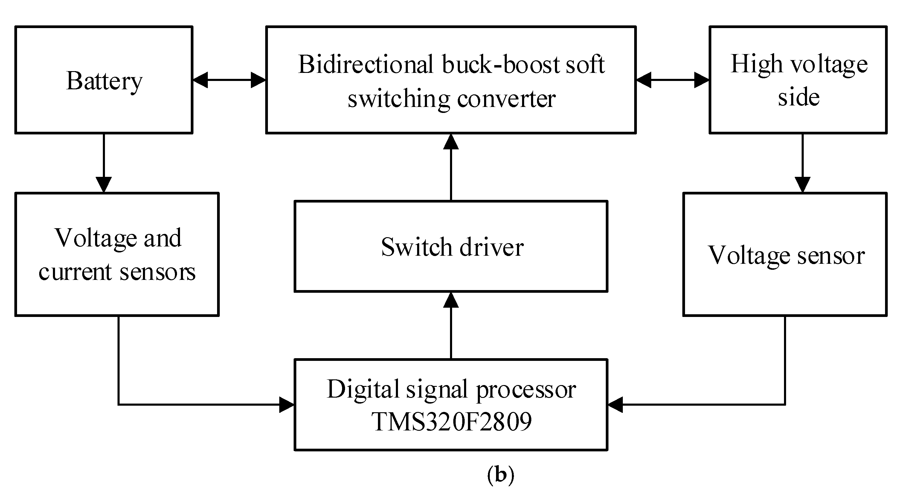 Energies 15 02883 g004b