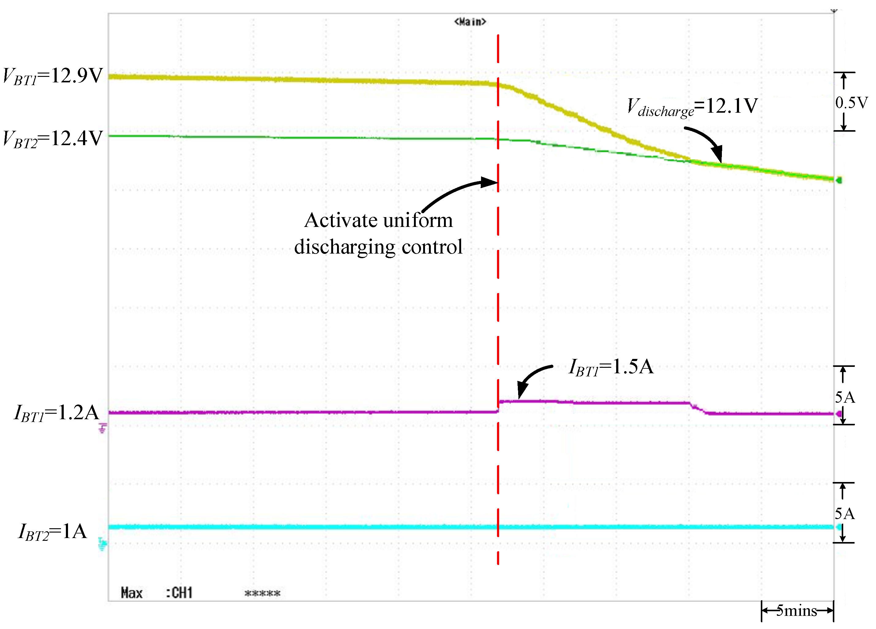 Energies 15 02883 g012