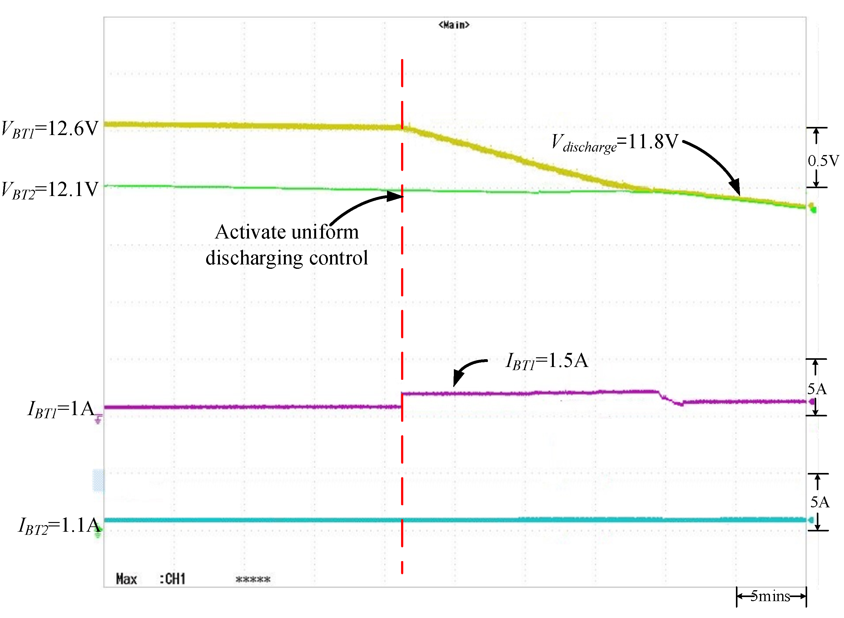 Energies 15 02883 g014