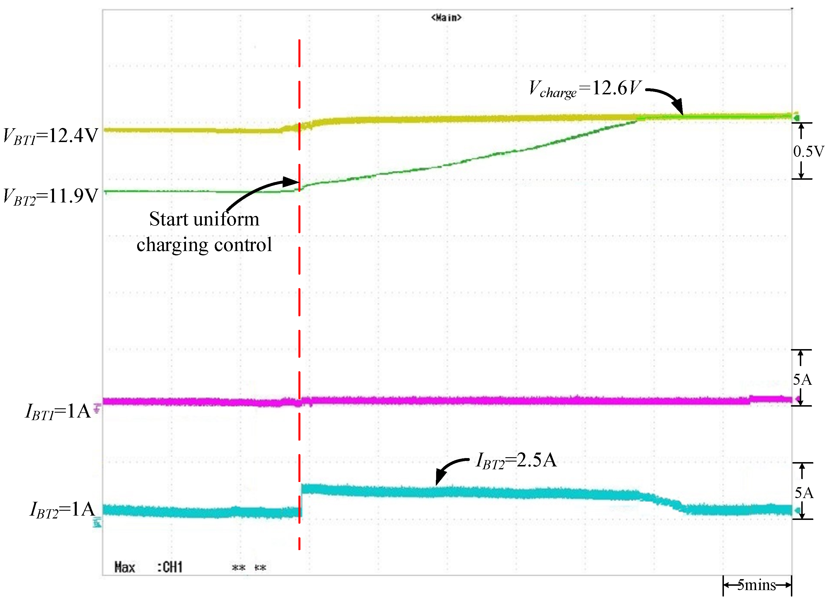 Energies 15 02883 g016