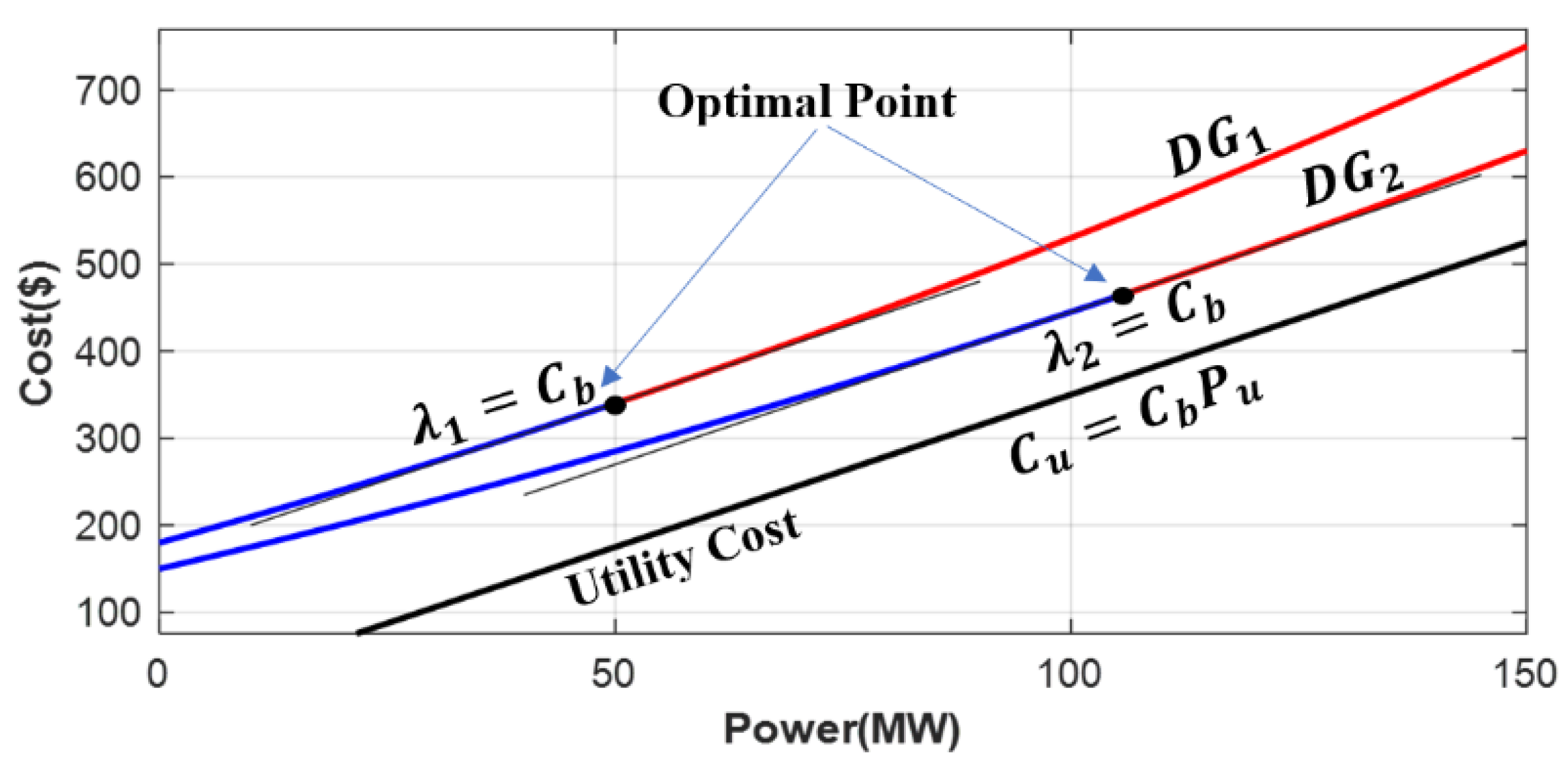 Energies 15 02894 g002