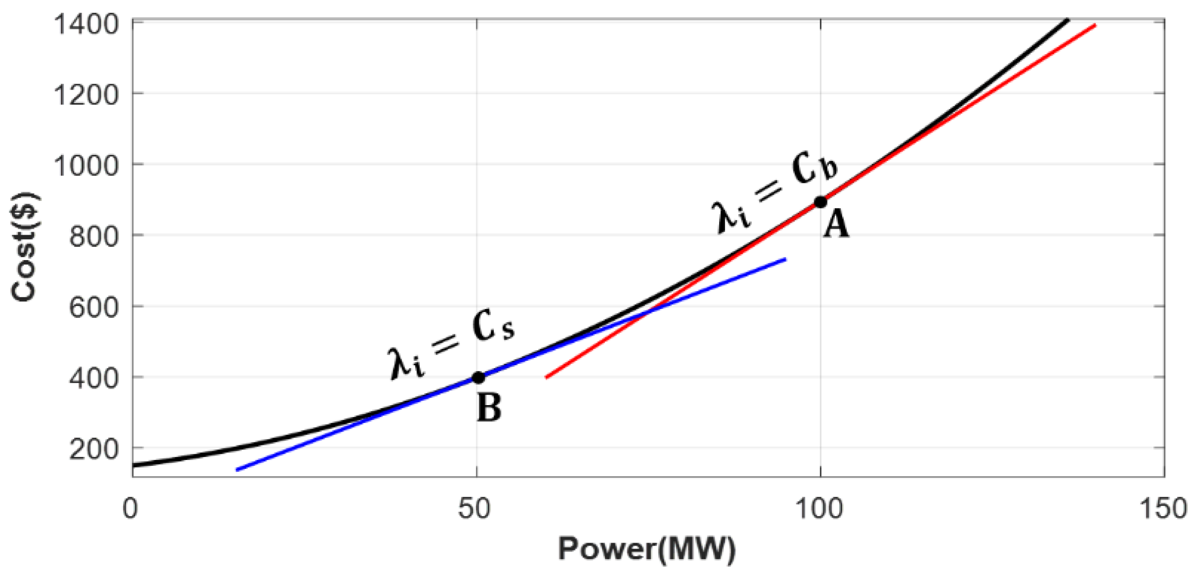 Energies 15 02894 g003