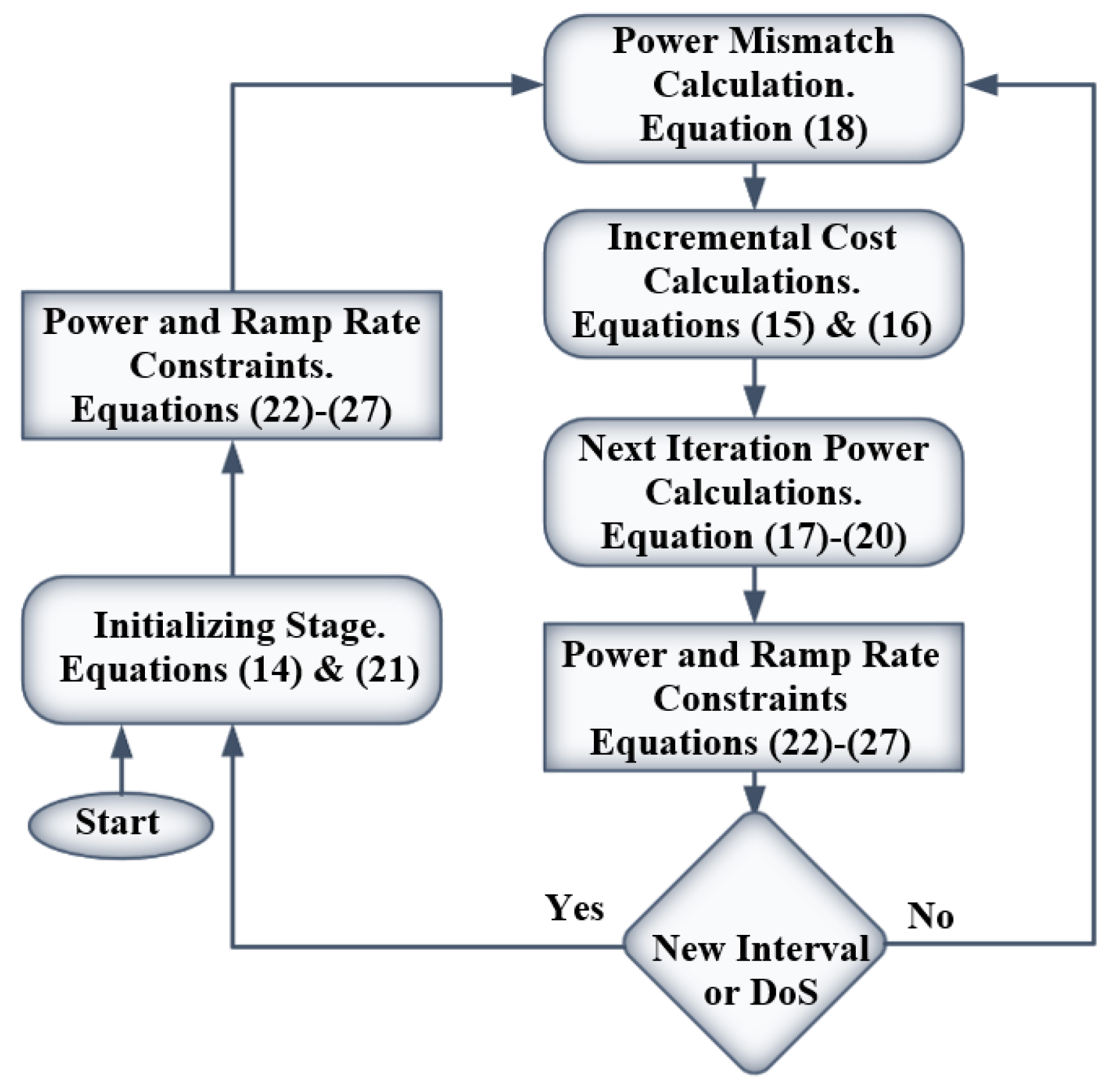 Energies 15 02894 g004