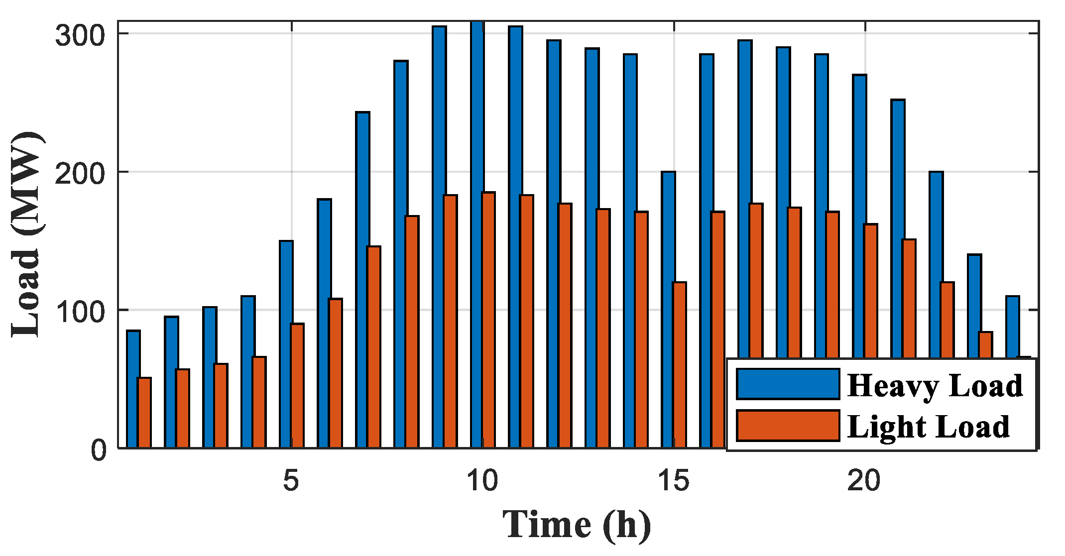Energies 15 02894 g007
