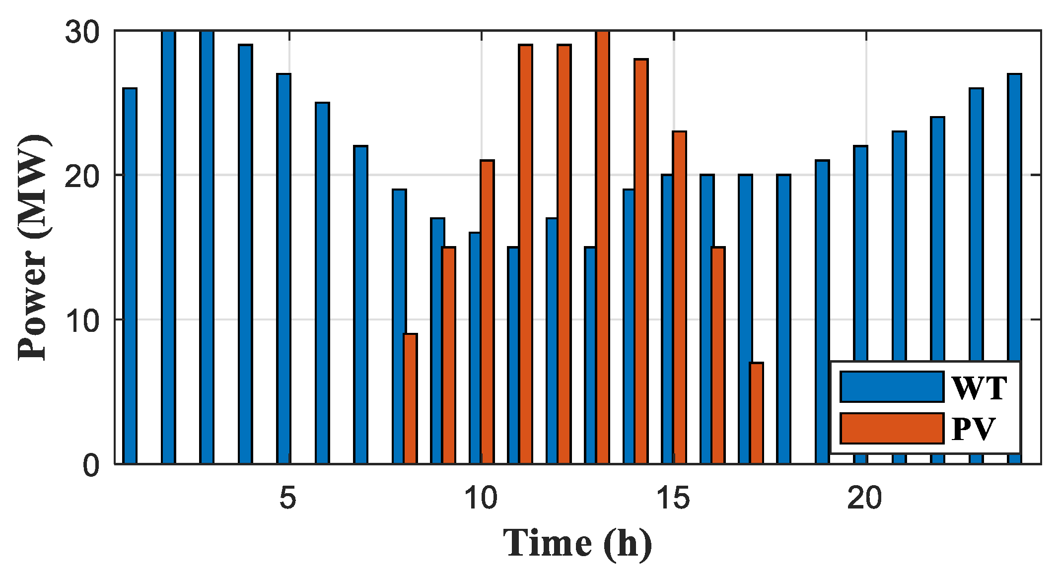 Energies 15 02894 g008