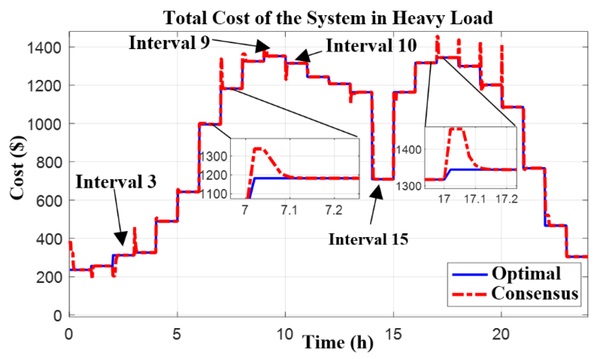 Energies 15 02894 g009
