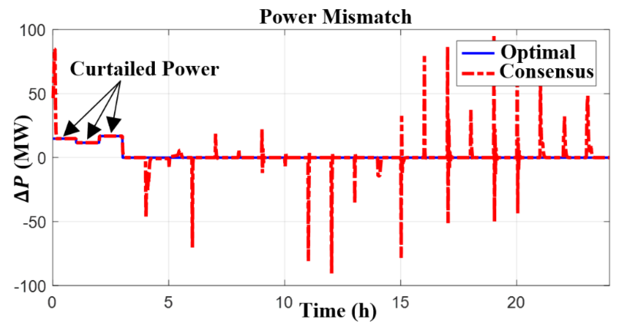 Energies 15 02894 g011
