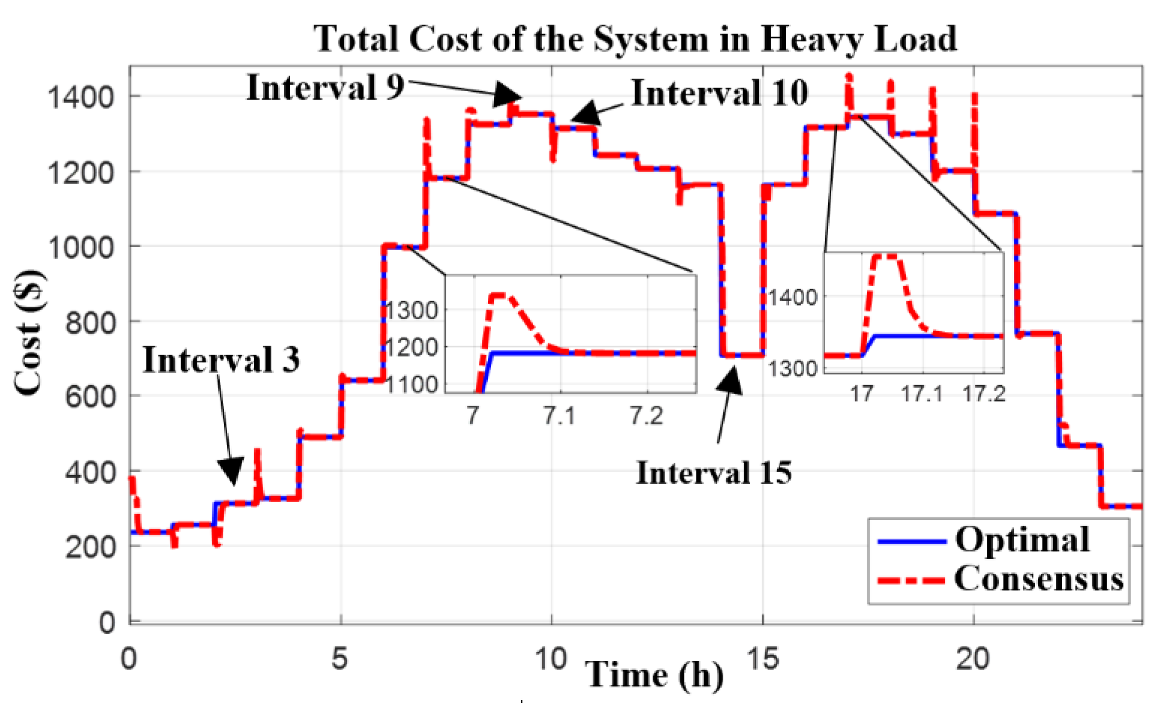 Energies 15 02894 g012