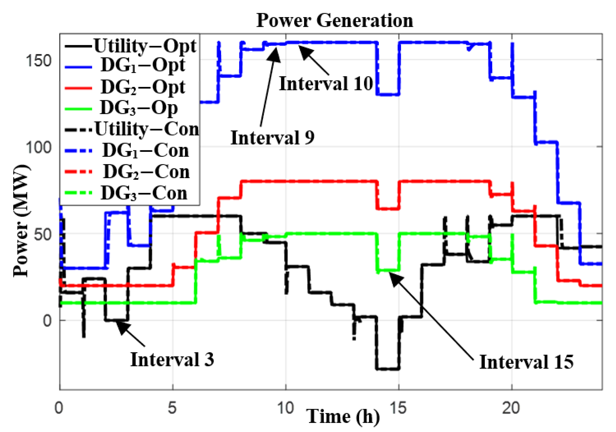 Energies 15 02894 g013