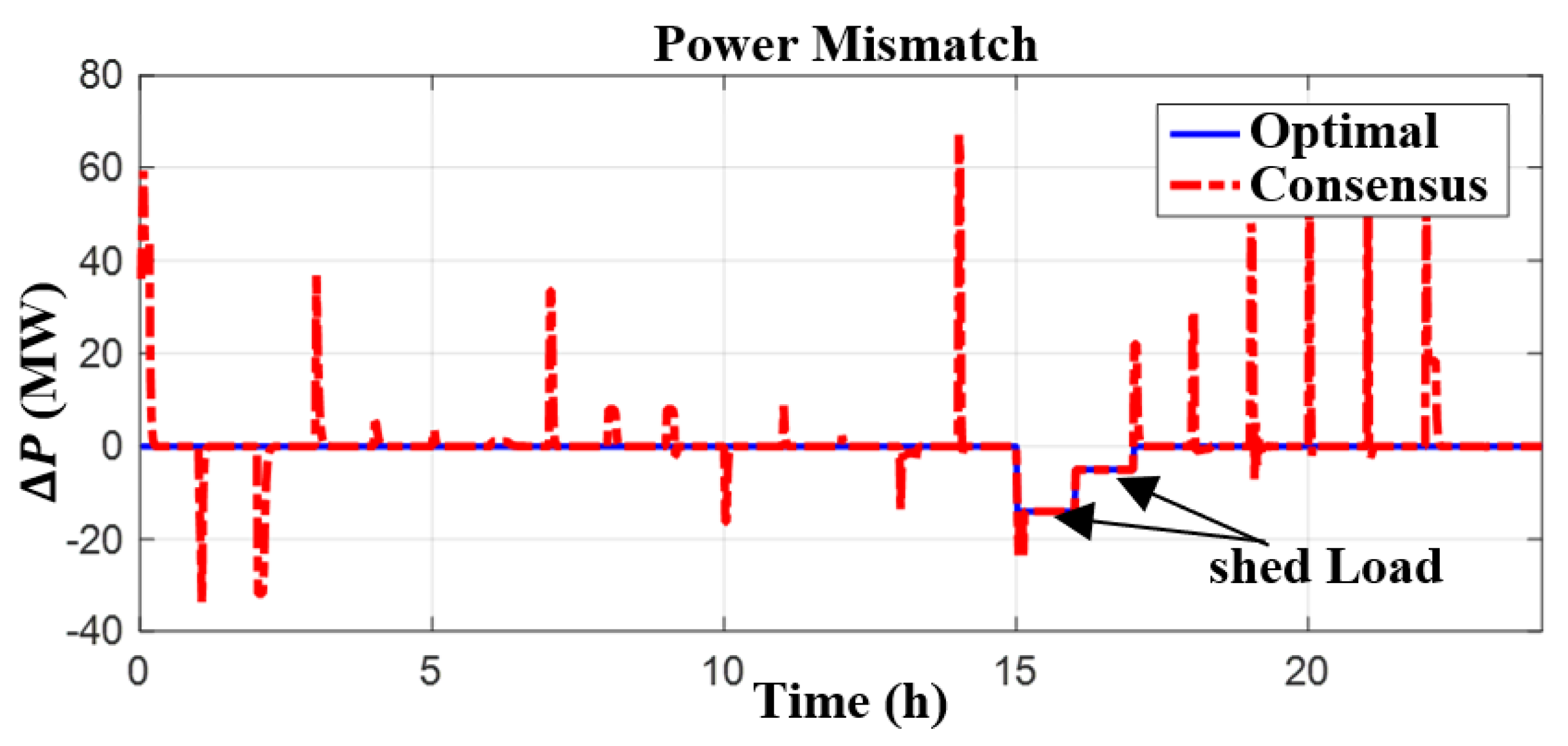 Energies 15 02894 g014