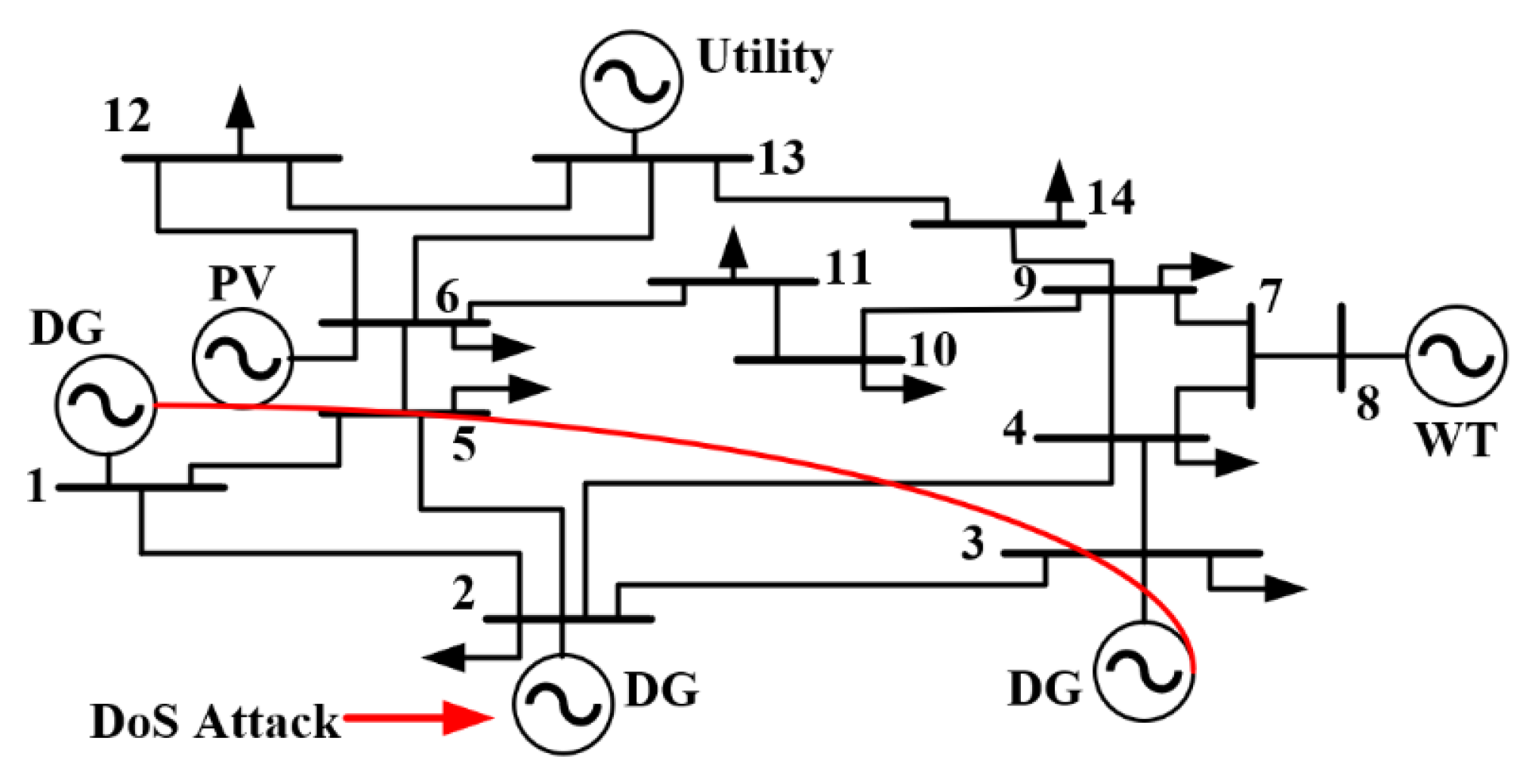 Energies 15 02894 g015