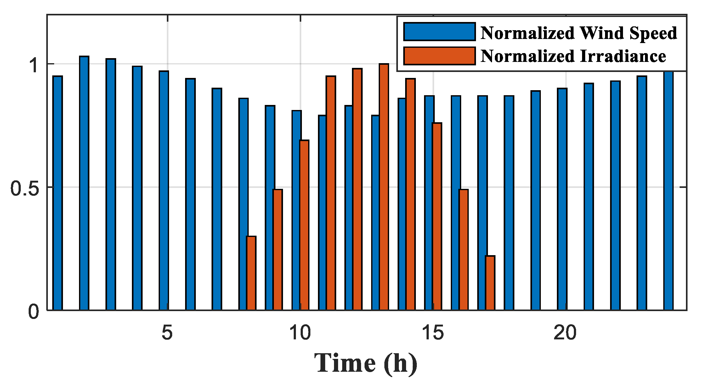 Energies 15 02894 g017