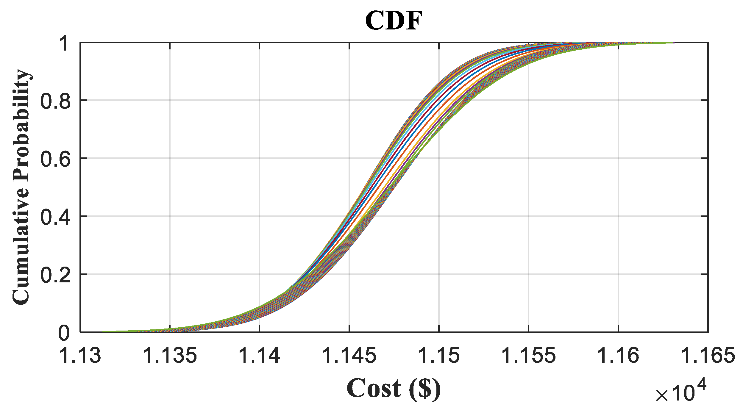 Energies 15 02894 g018