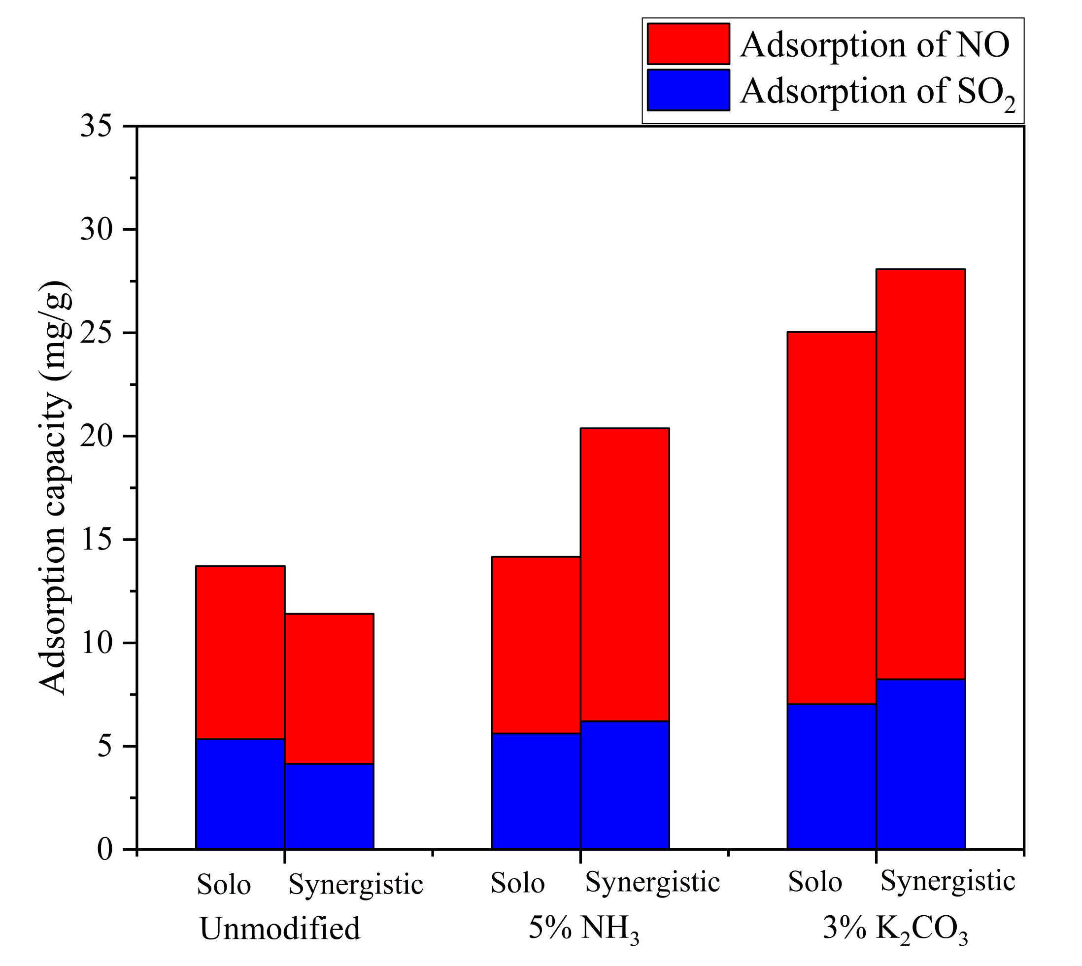 Energies 15 02904 g007