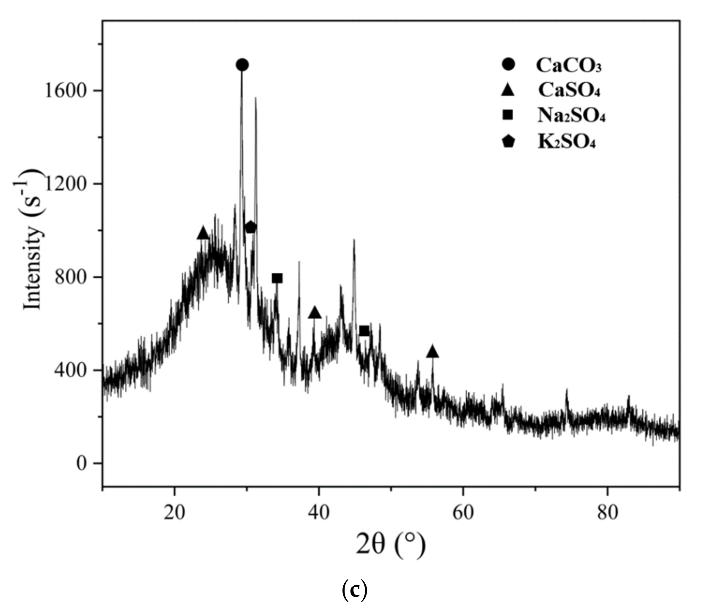 Energies 15 02904 g012b