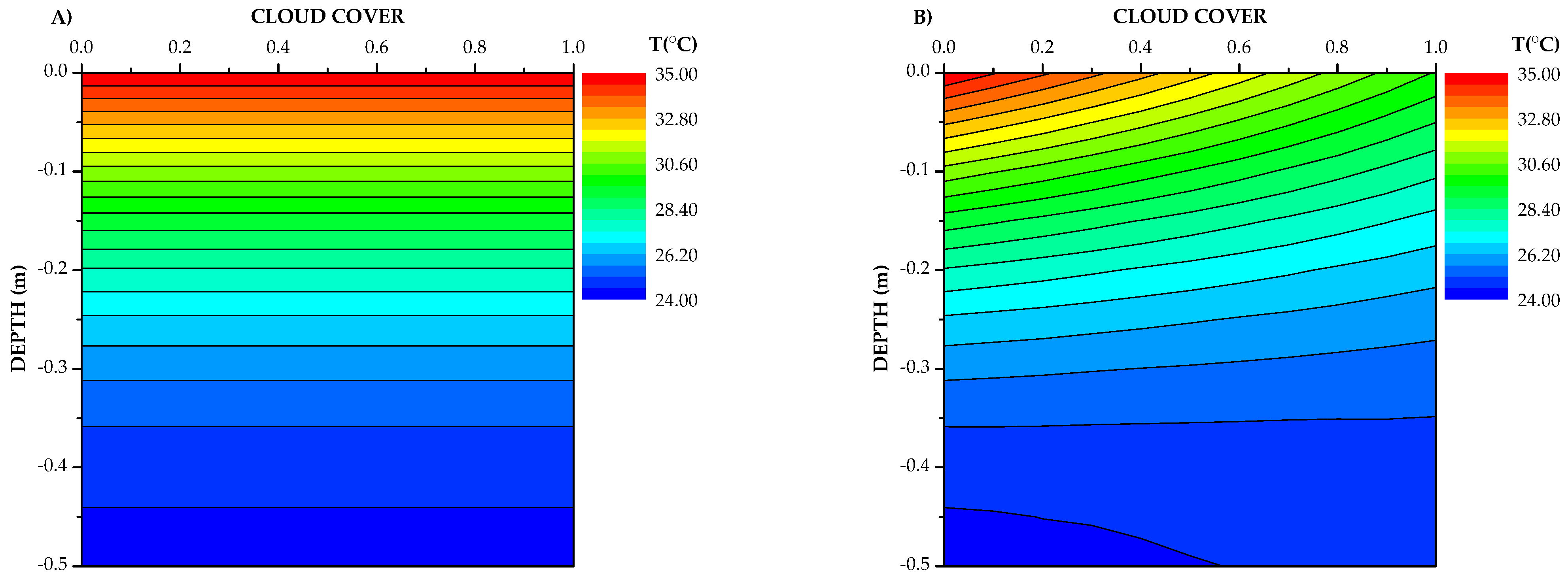 Energies 15 02905 g003 Energies 15 02905 g003