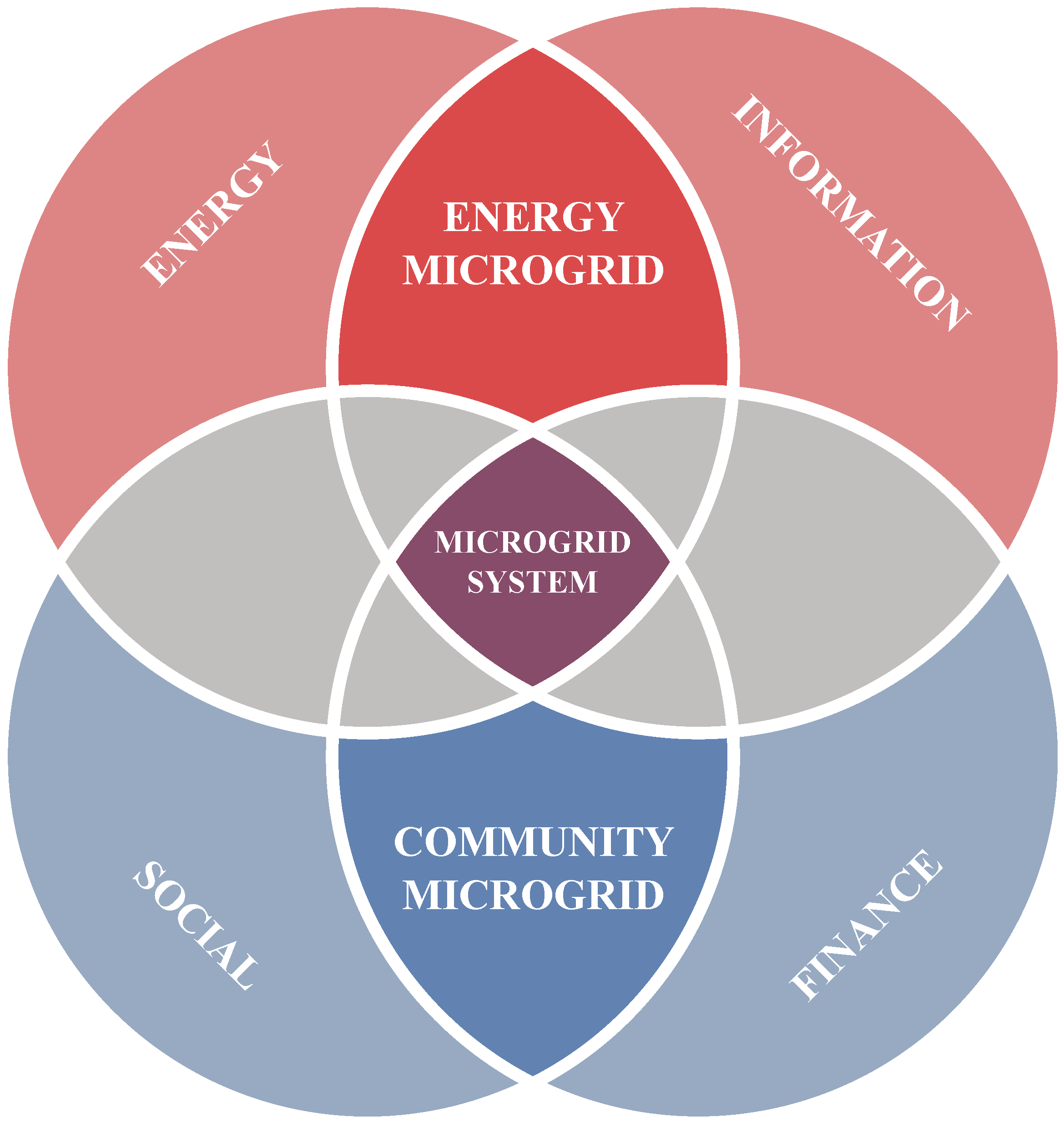 Energies 15 02906 g002