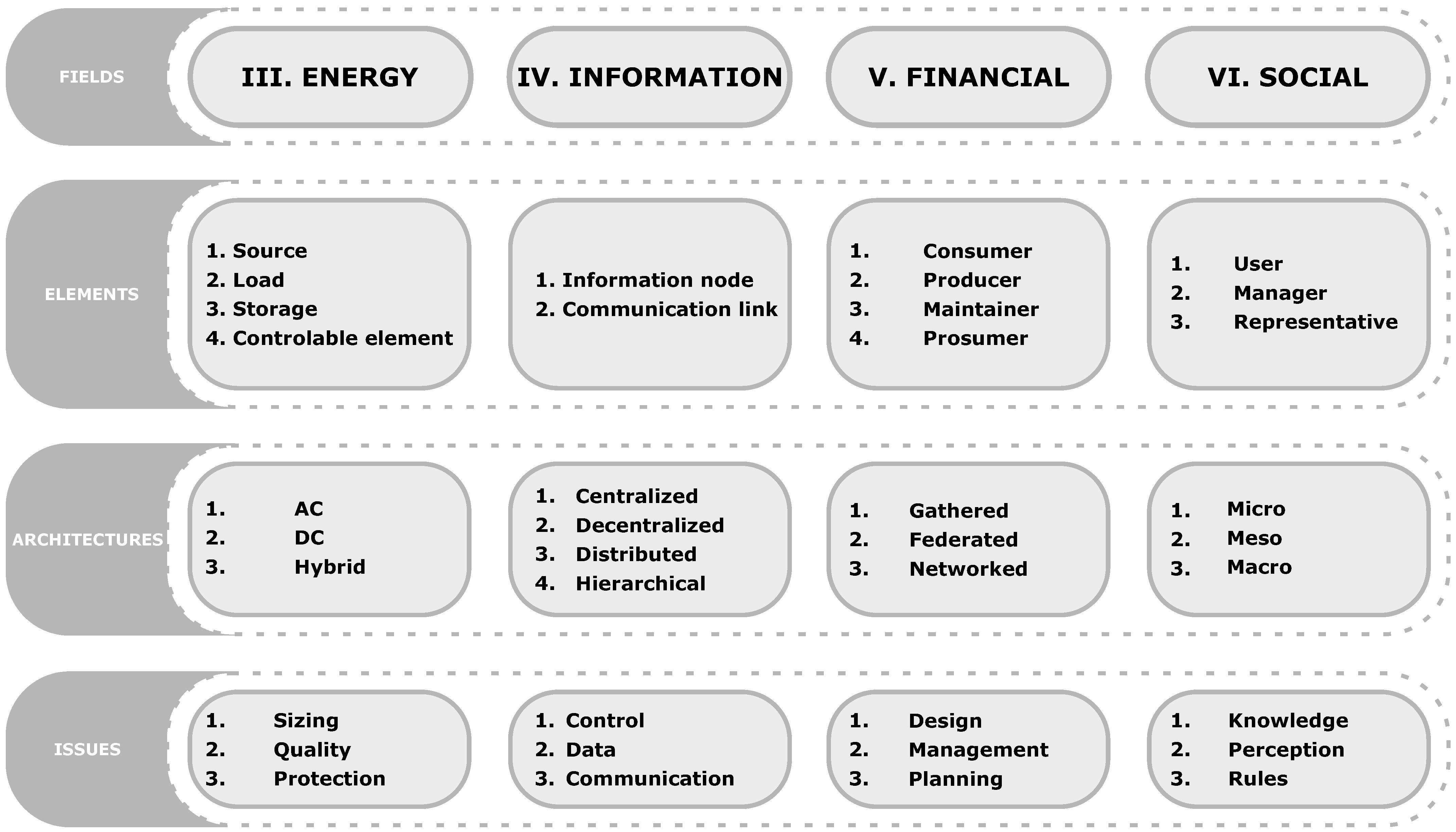 Energies 15 02906 g004