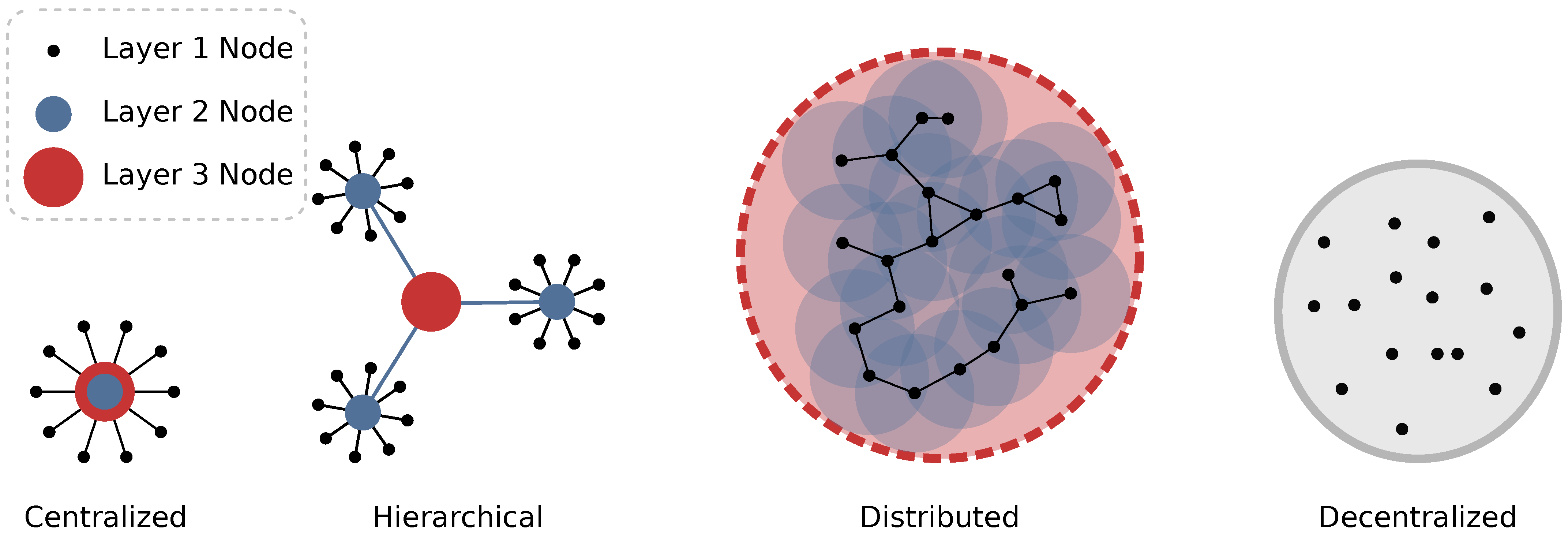 Energies 15 02906 g007