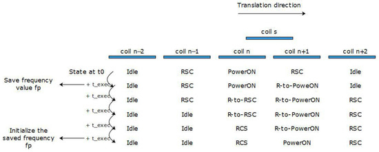 Energies | Free Full-Text | A Control Strategy To Avoid Drop And.