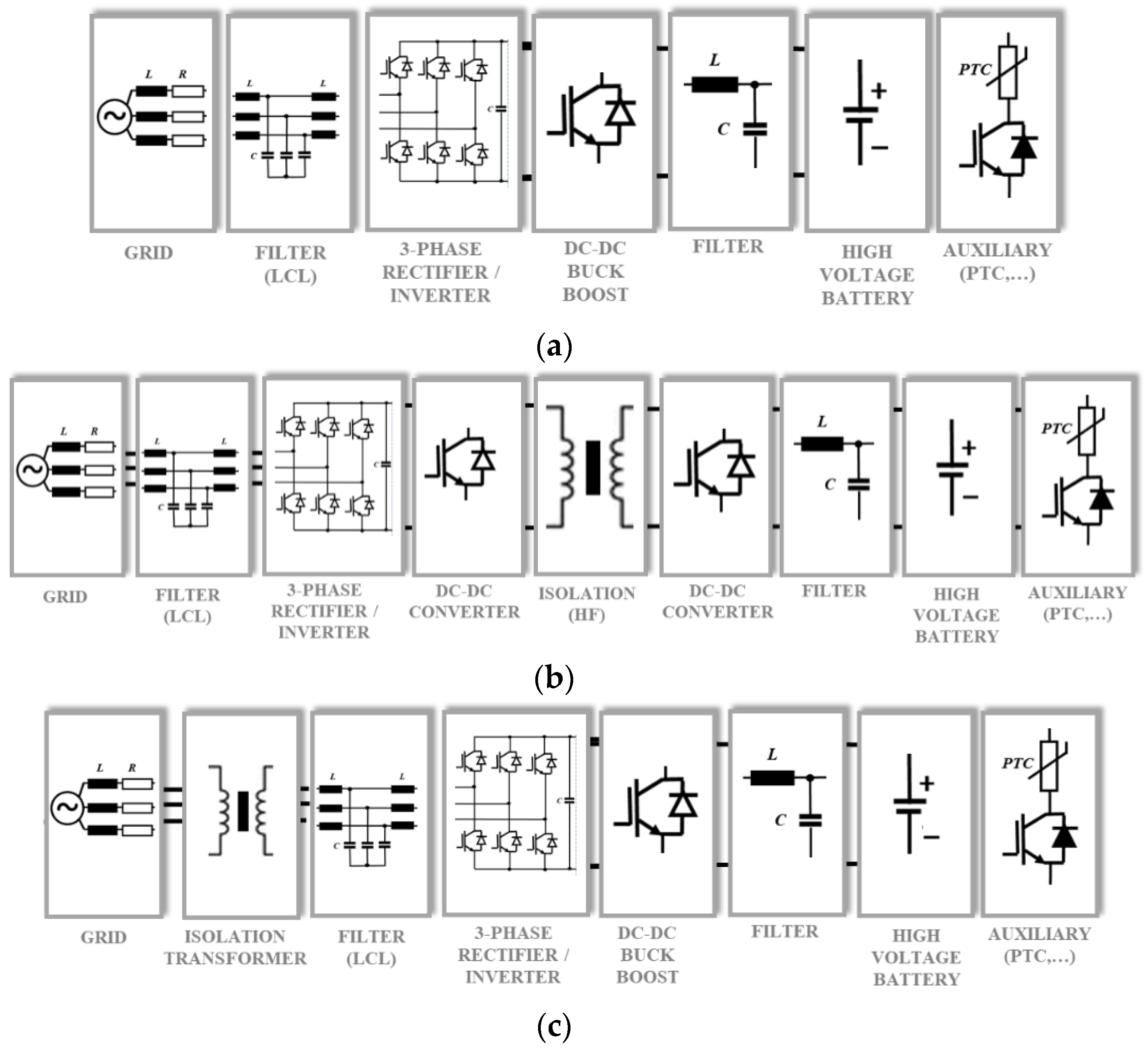 Energies | Free Full-Text | Supraharmonic and Harmonic Emissions of a  Bi-Directional V2G Electric Vehicle Charging Station and Their Impact to  the Grid Impedance