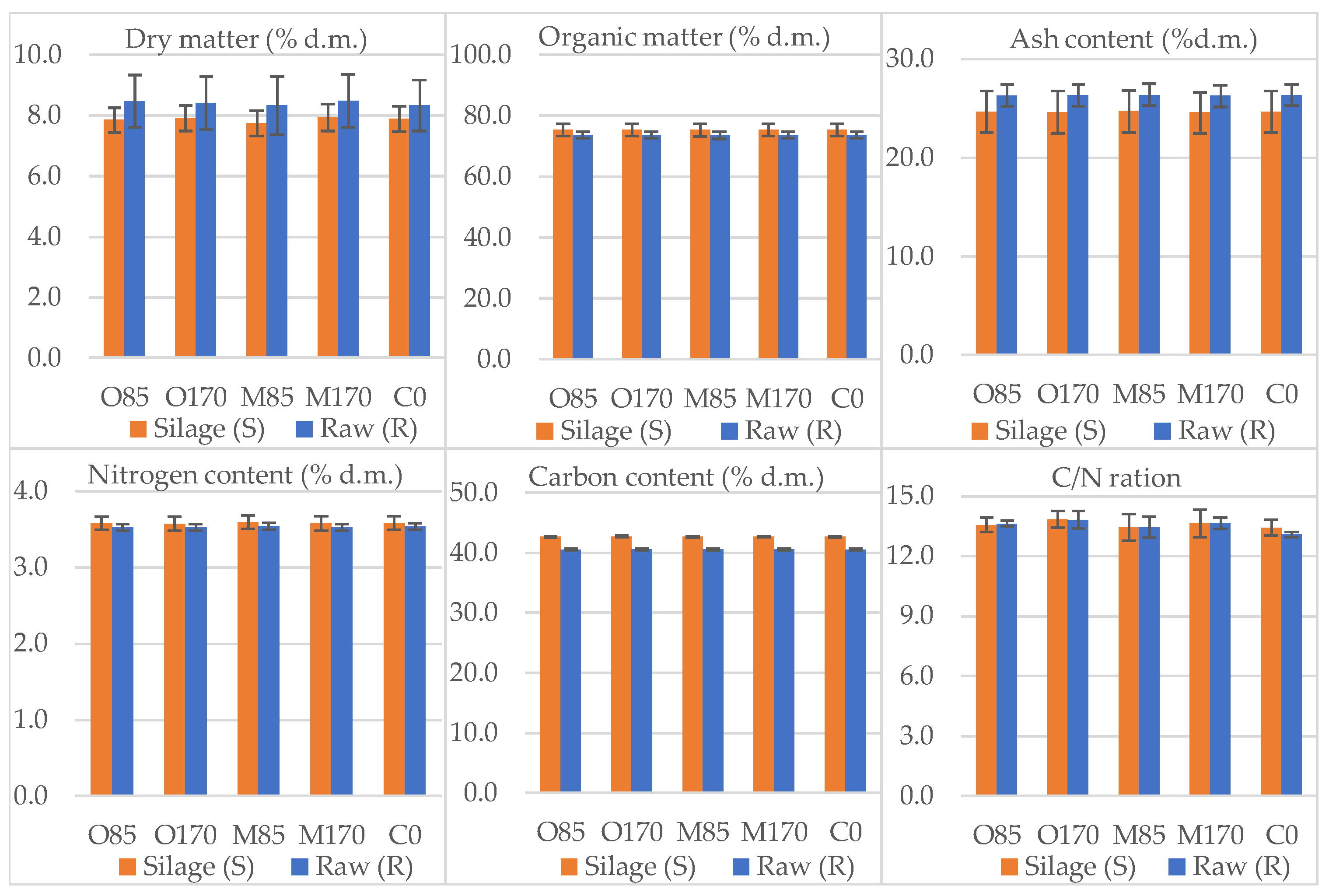 Energies 15 02921 g002 Energies 15 02921 g002