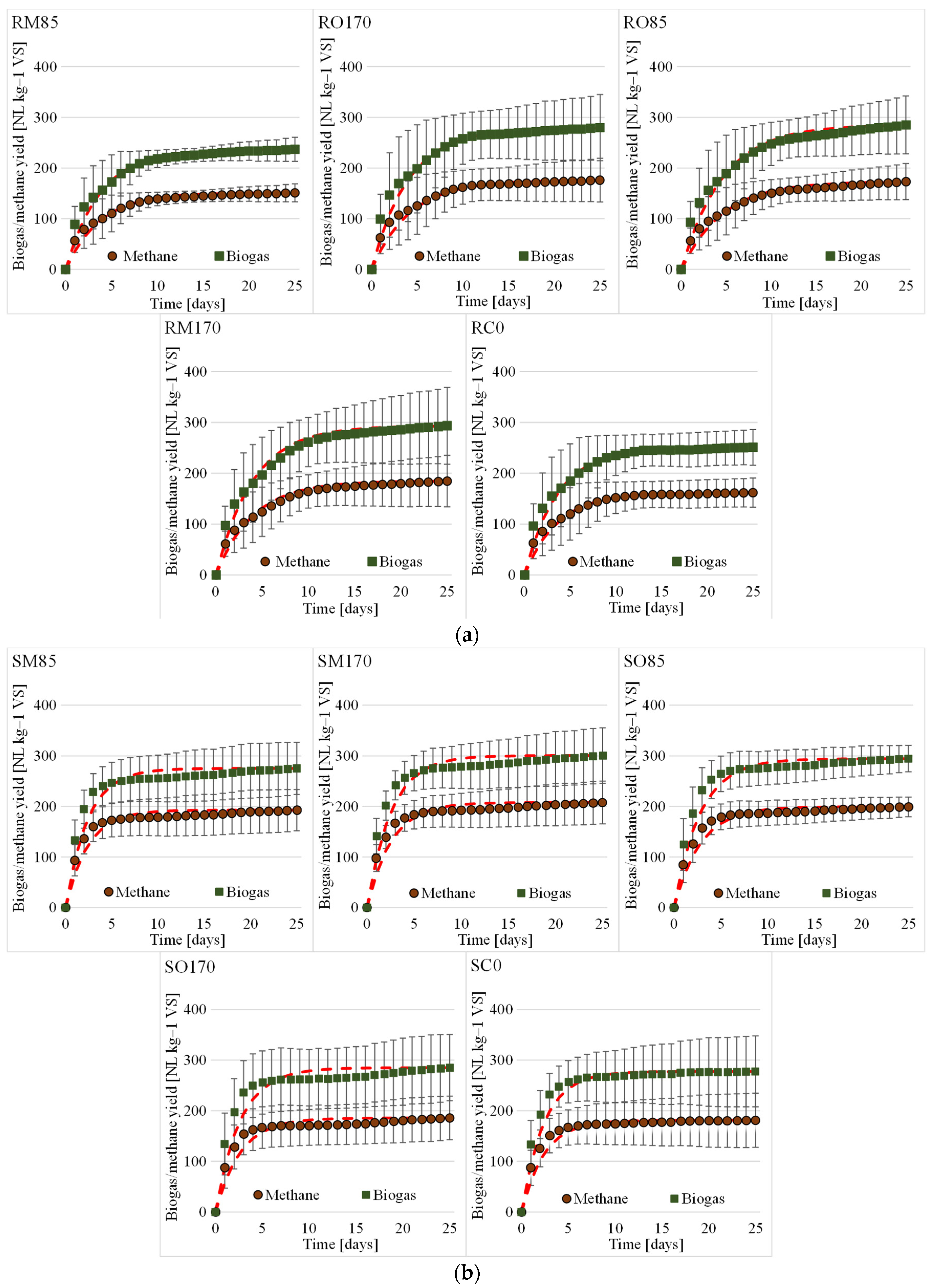 Energies 15 02921 g003 Energies 15 02921 g003