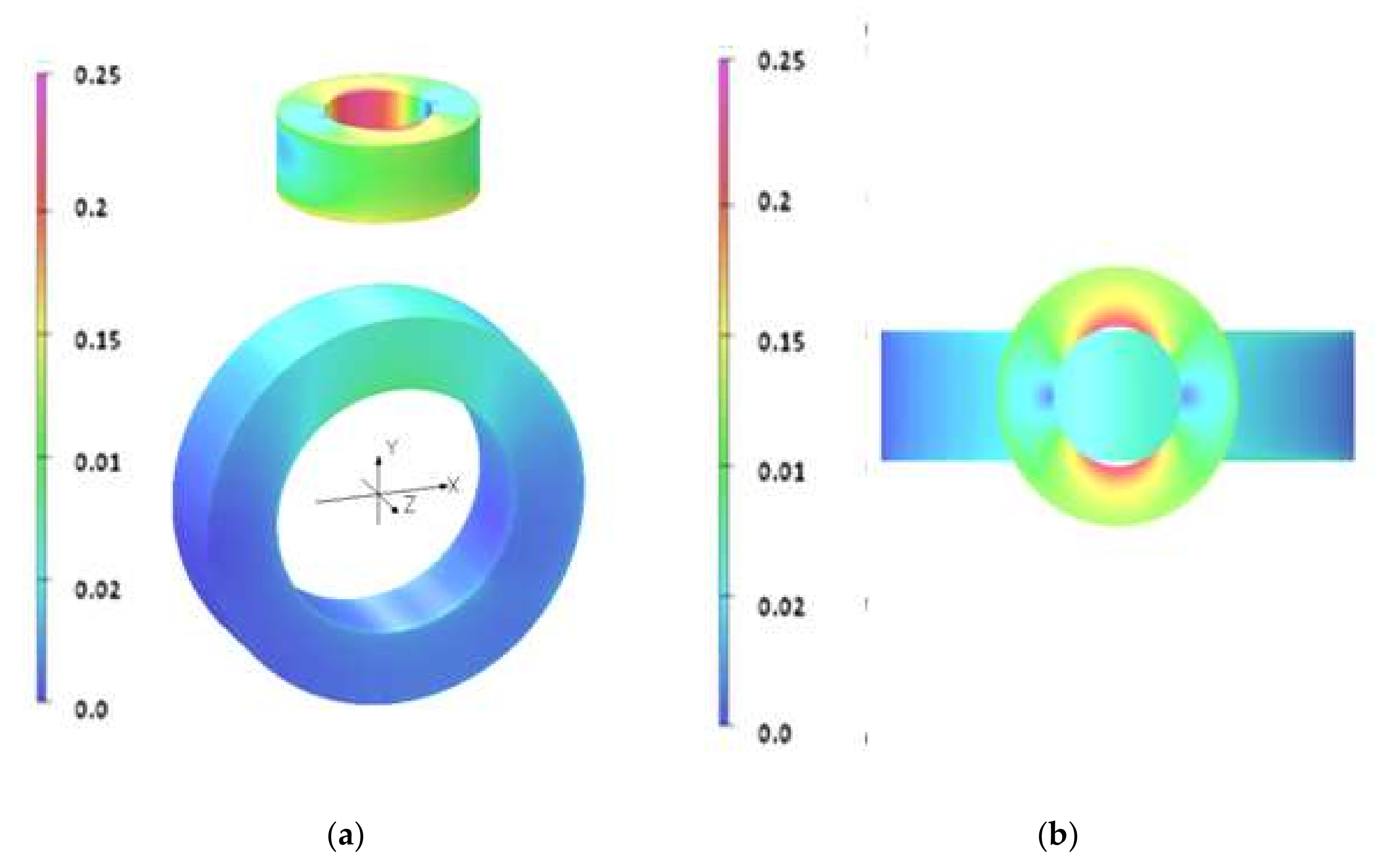 Energies 15 02925 g003