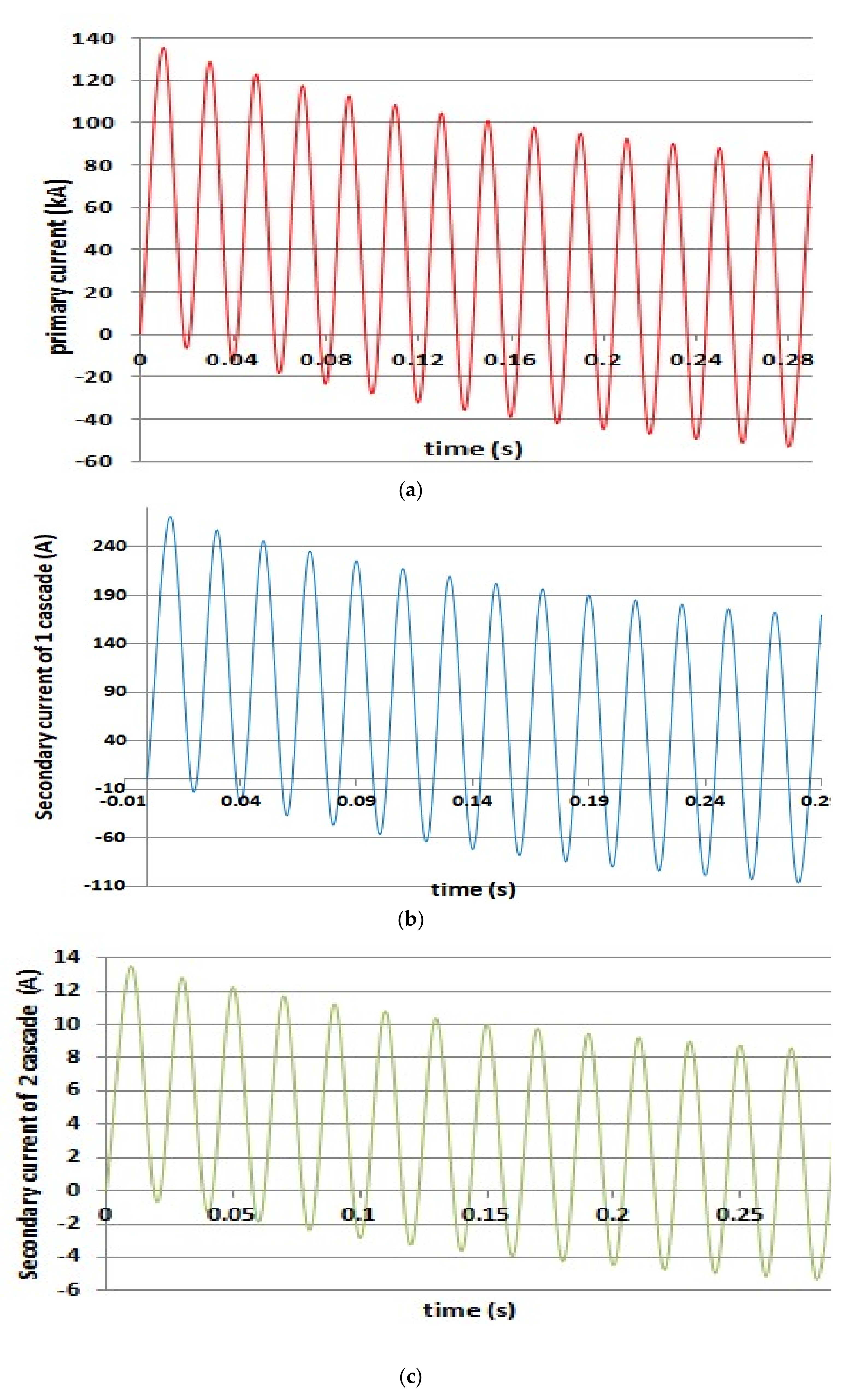 Energies 15 02925 g007