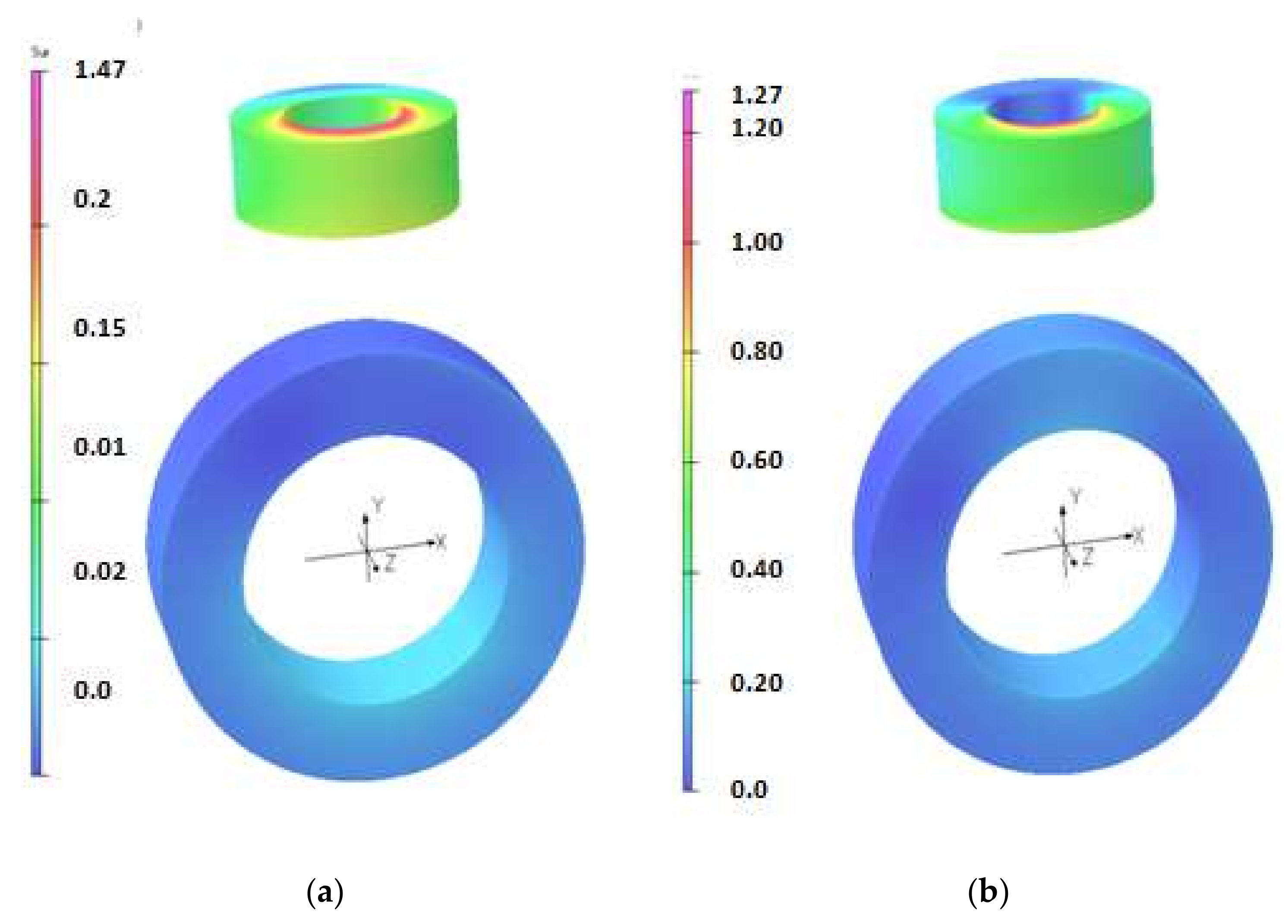 Energies 15 02925 g008