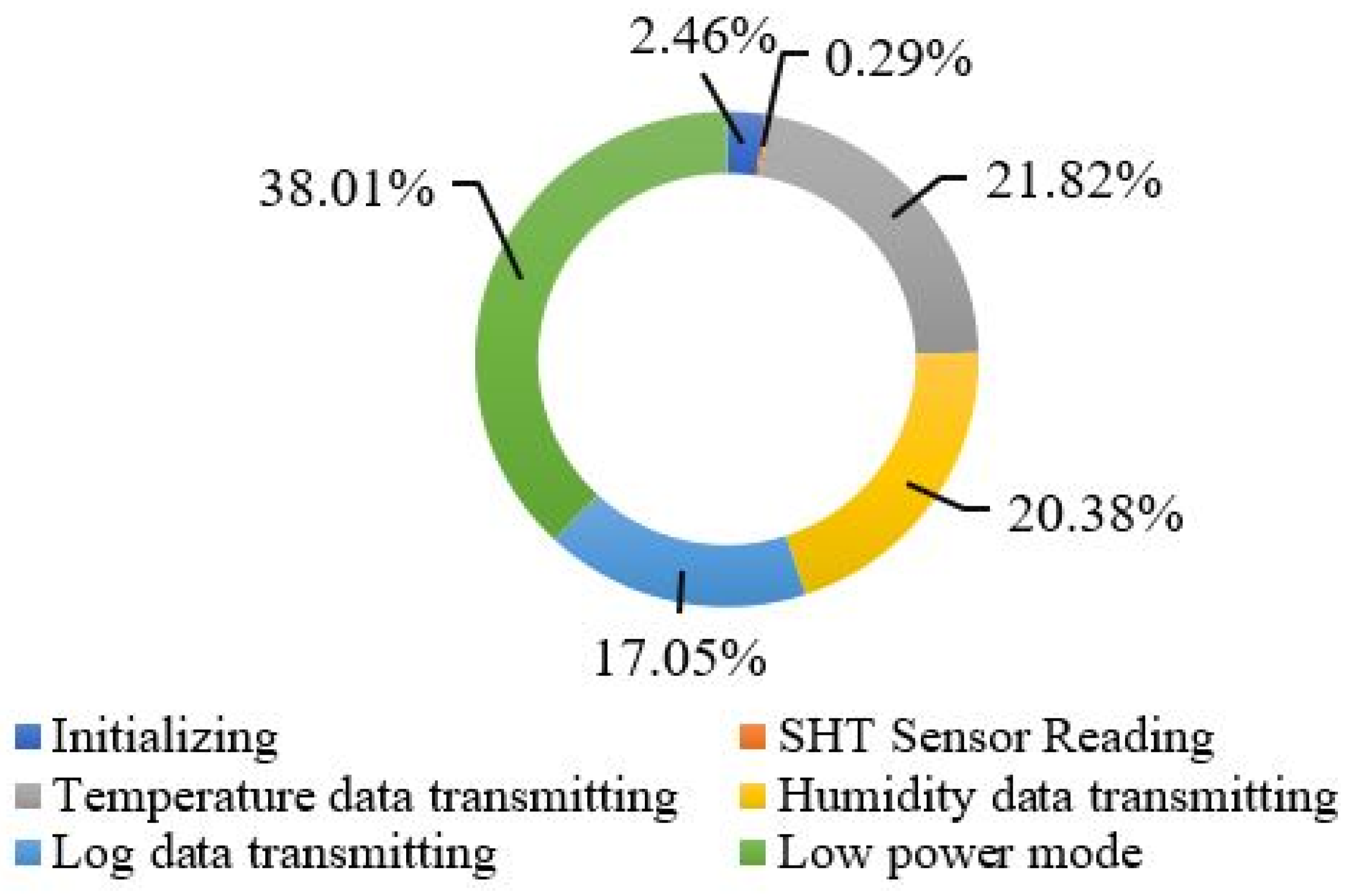 Smart city — Platform for emergent phenomena power system testbed simulator