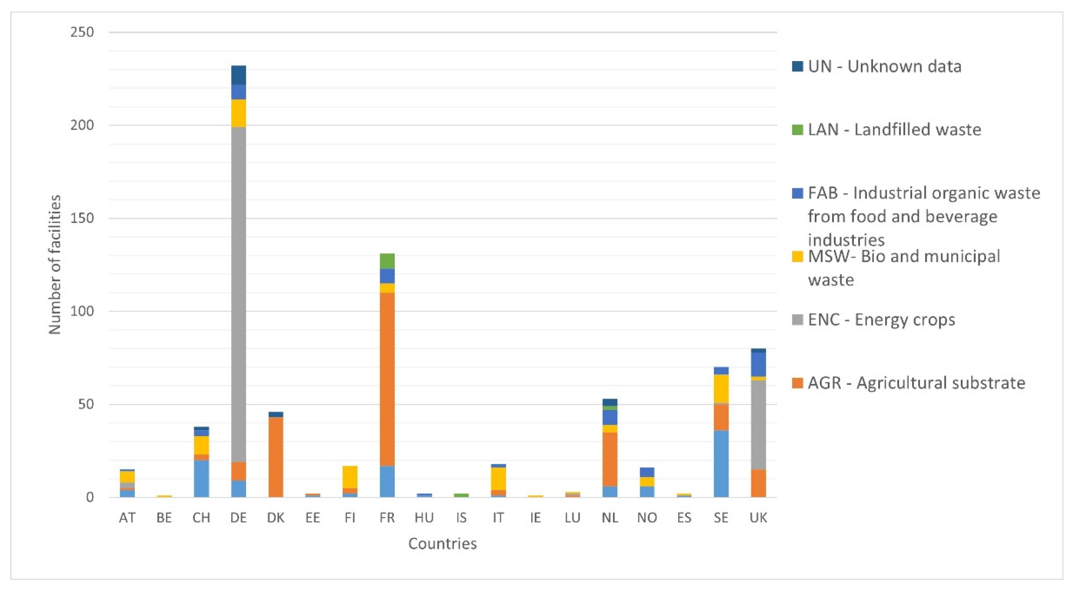 EBA Statistical Report 2023  European Biogas Association