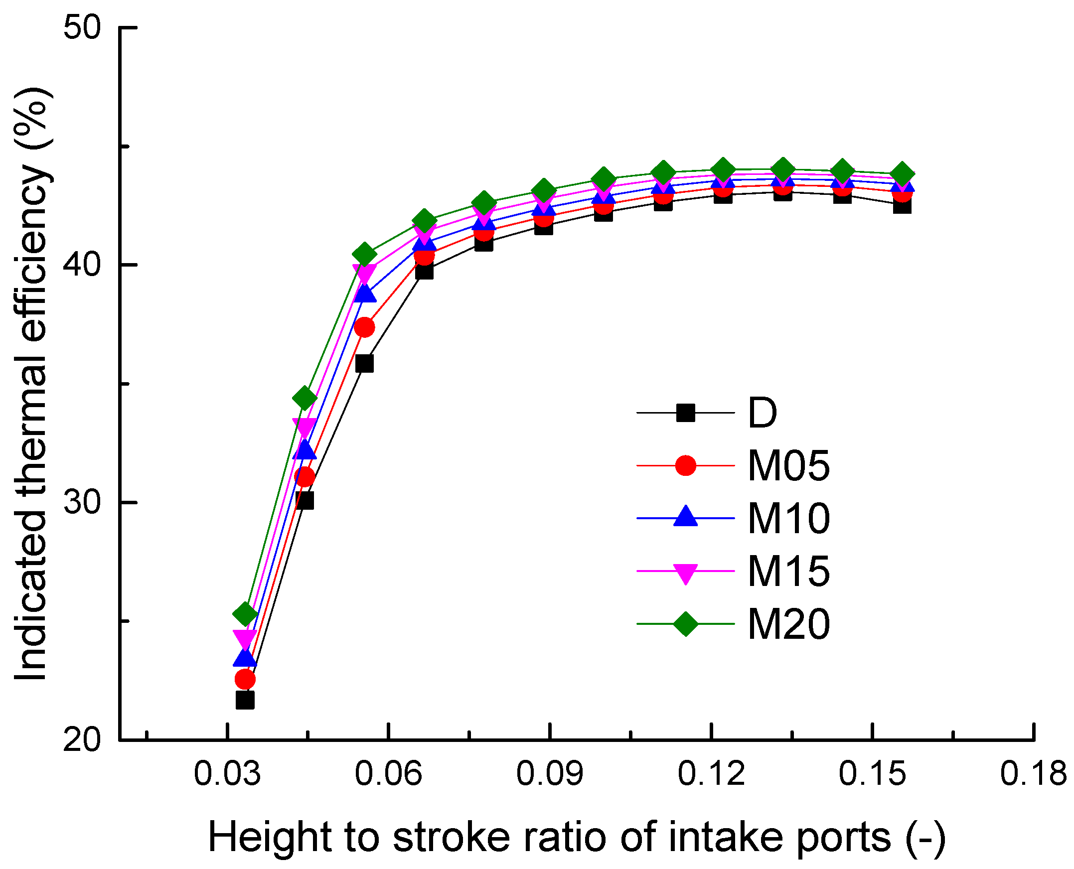 Energies 15 02942 g004