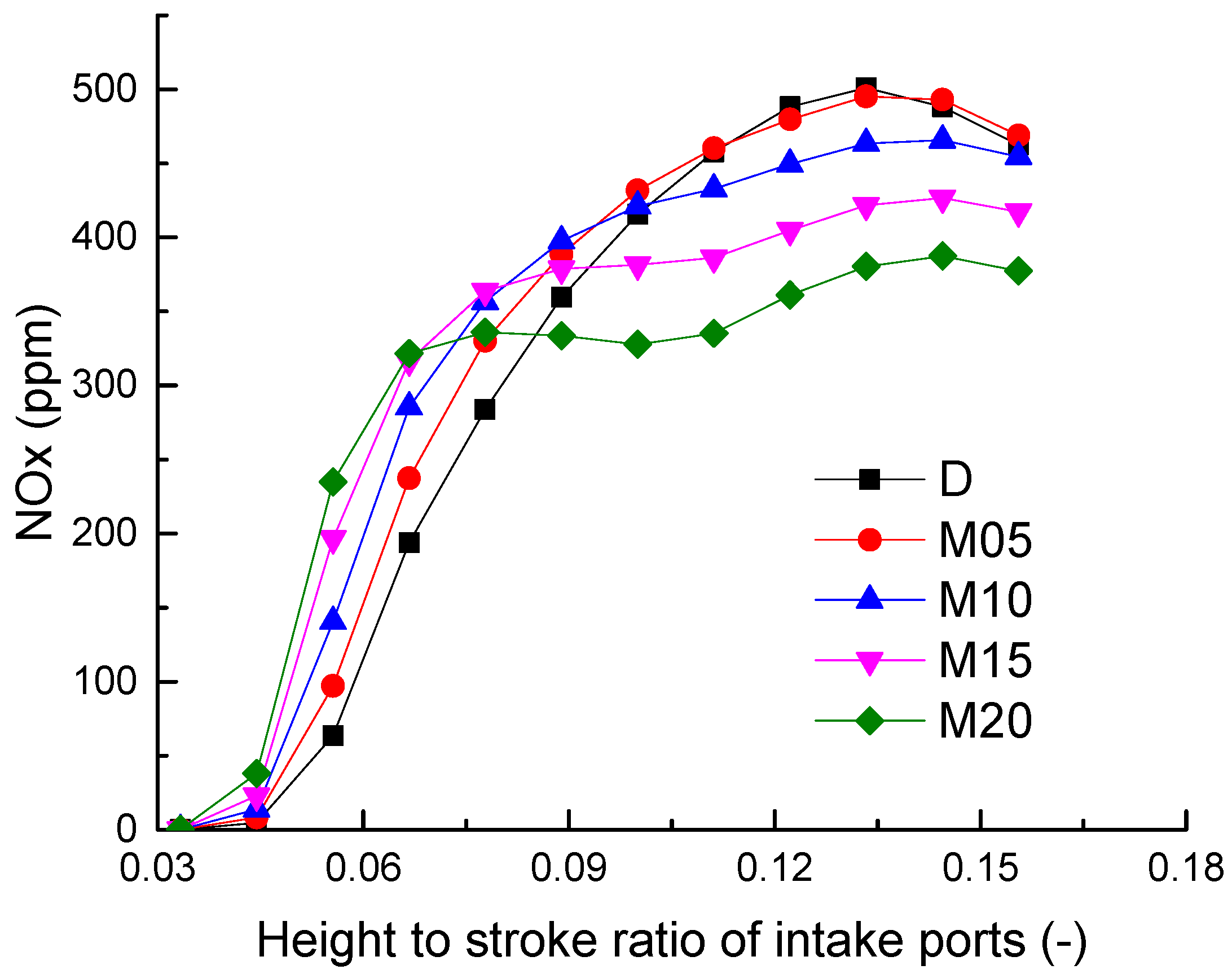 Energies 15 02942 g005