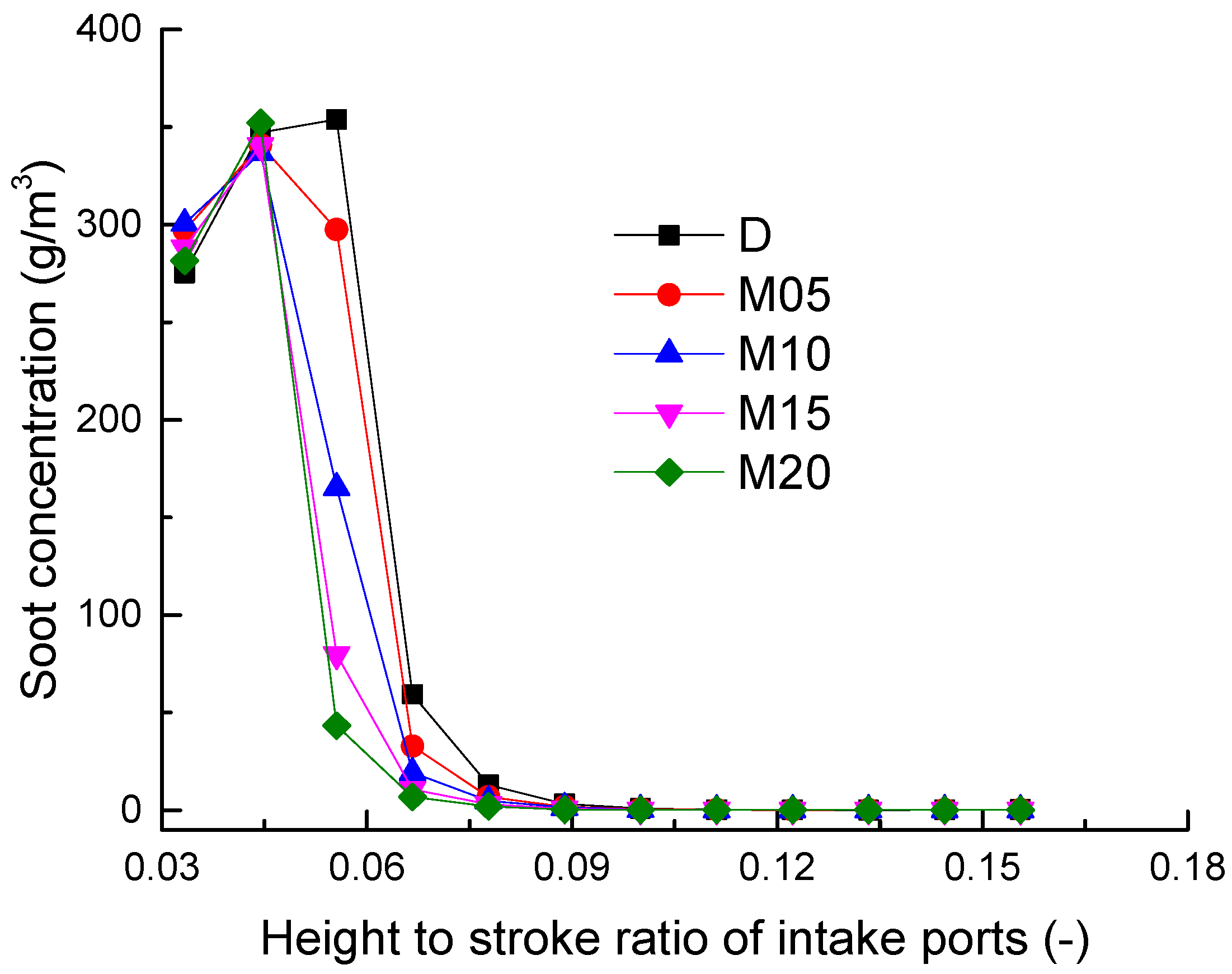 Energies 15 02942 g006