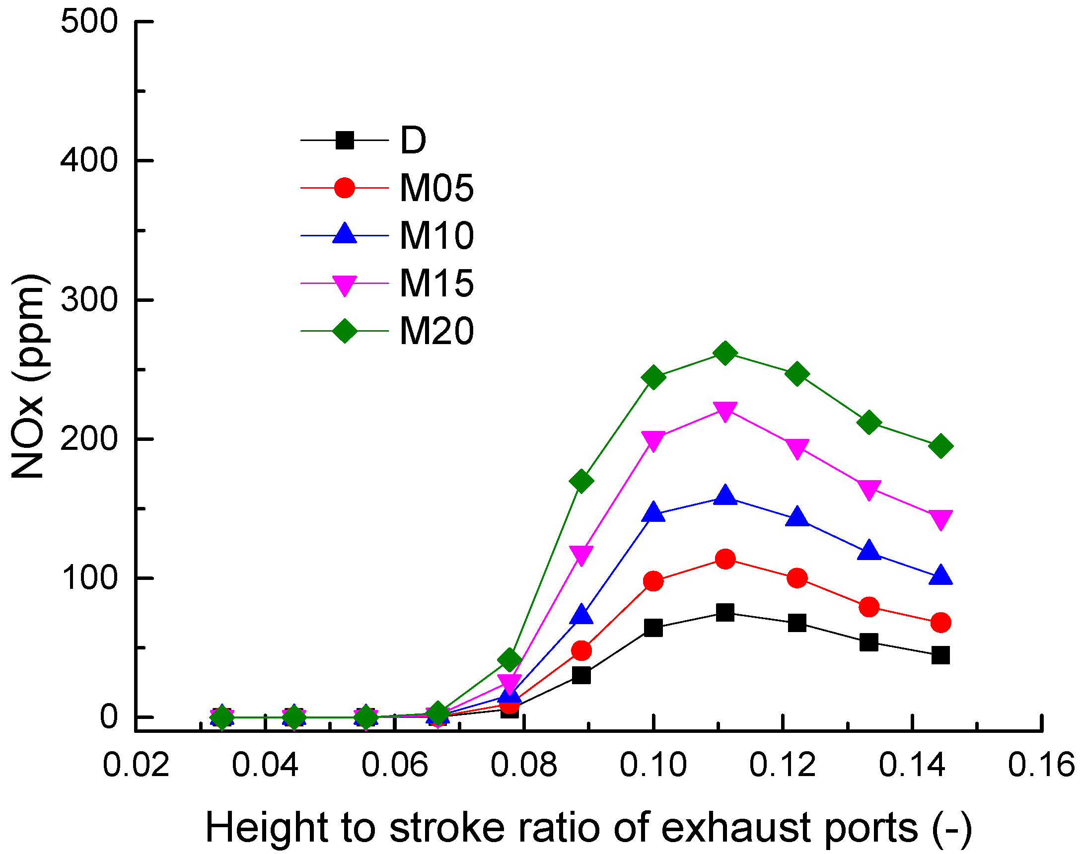 Energies 15 02942 g009