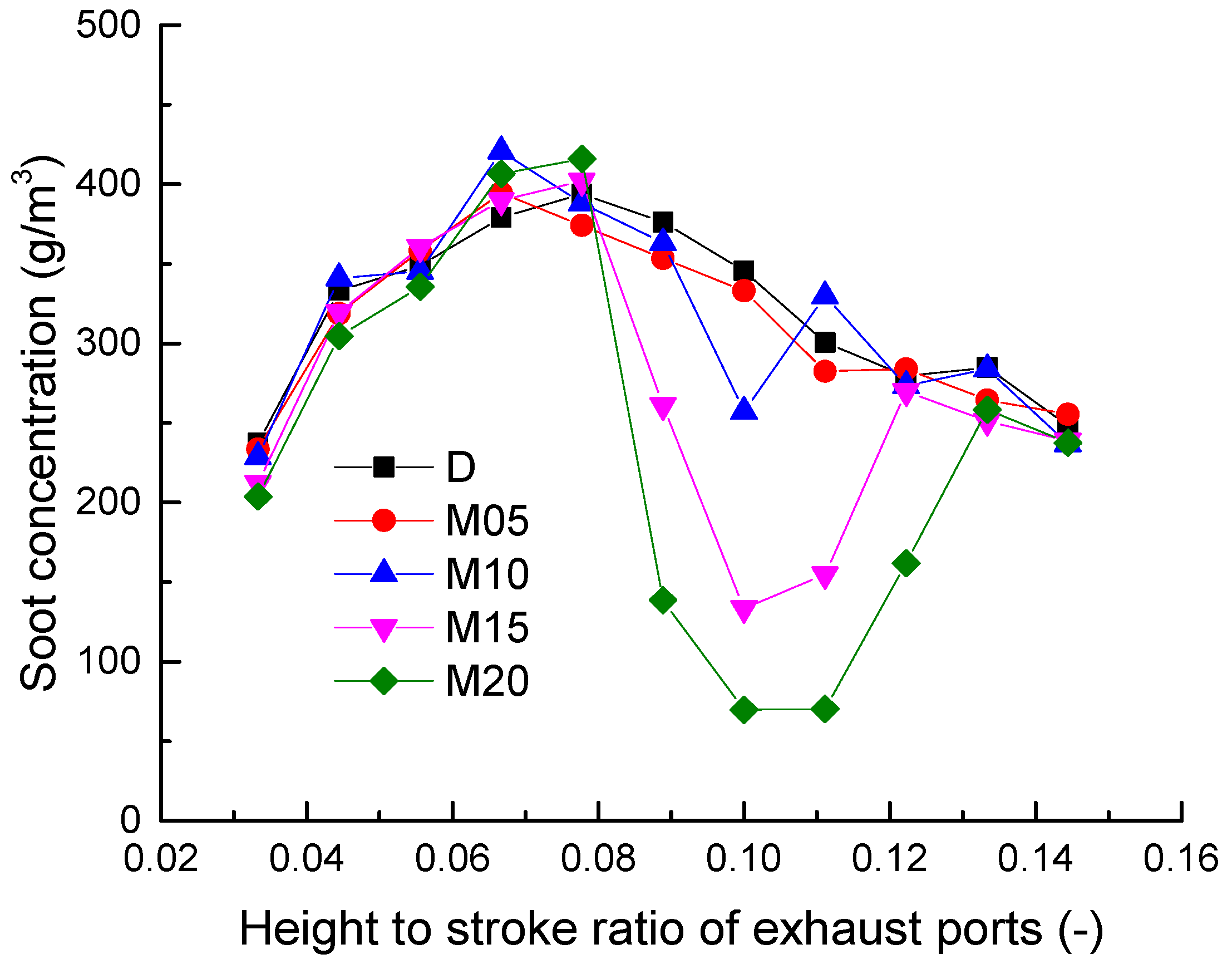 Energies 15 02942 g010