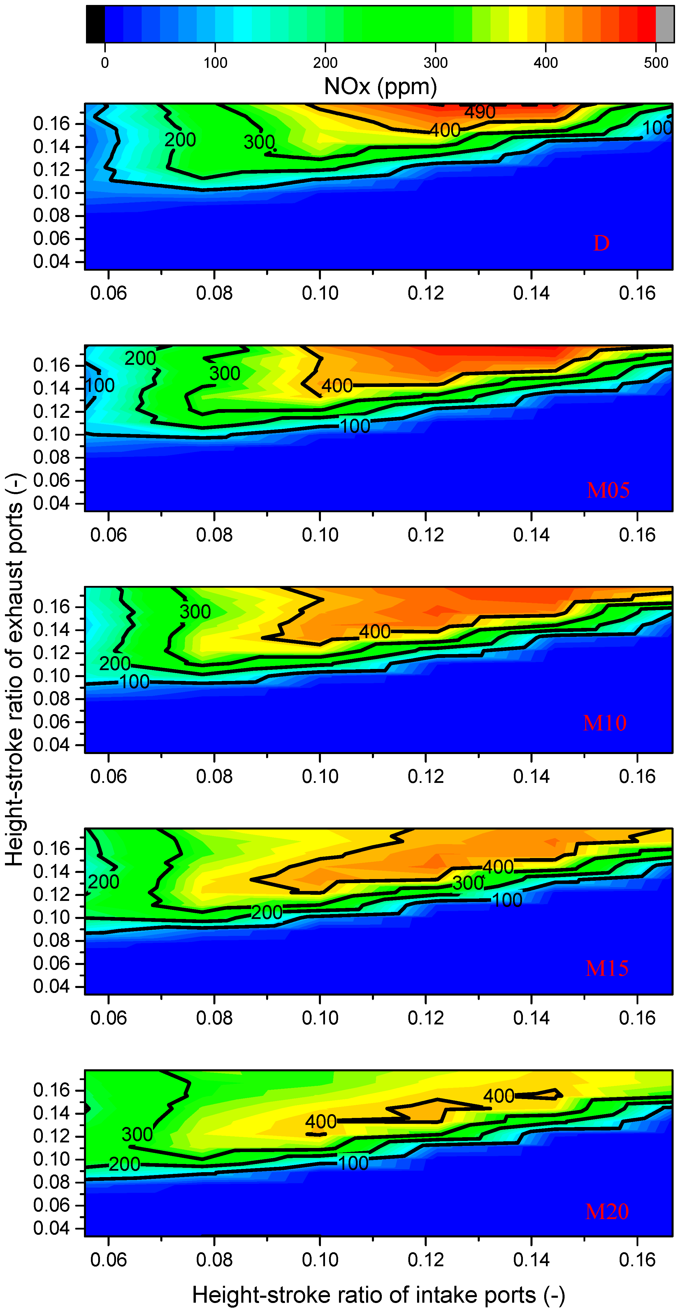 Energies 15 02942 g013