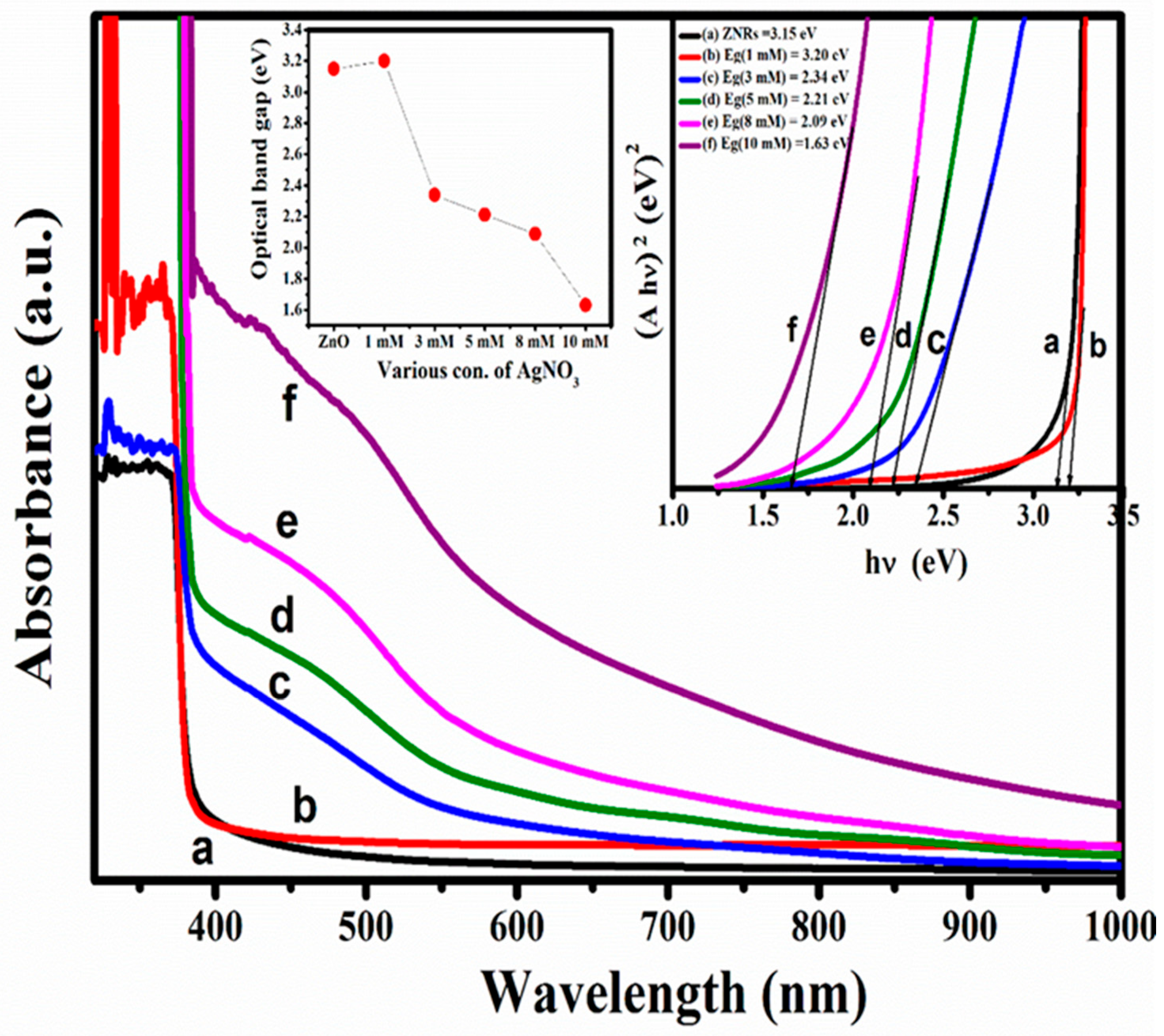 Energies 15 02950 g003