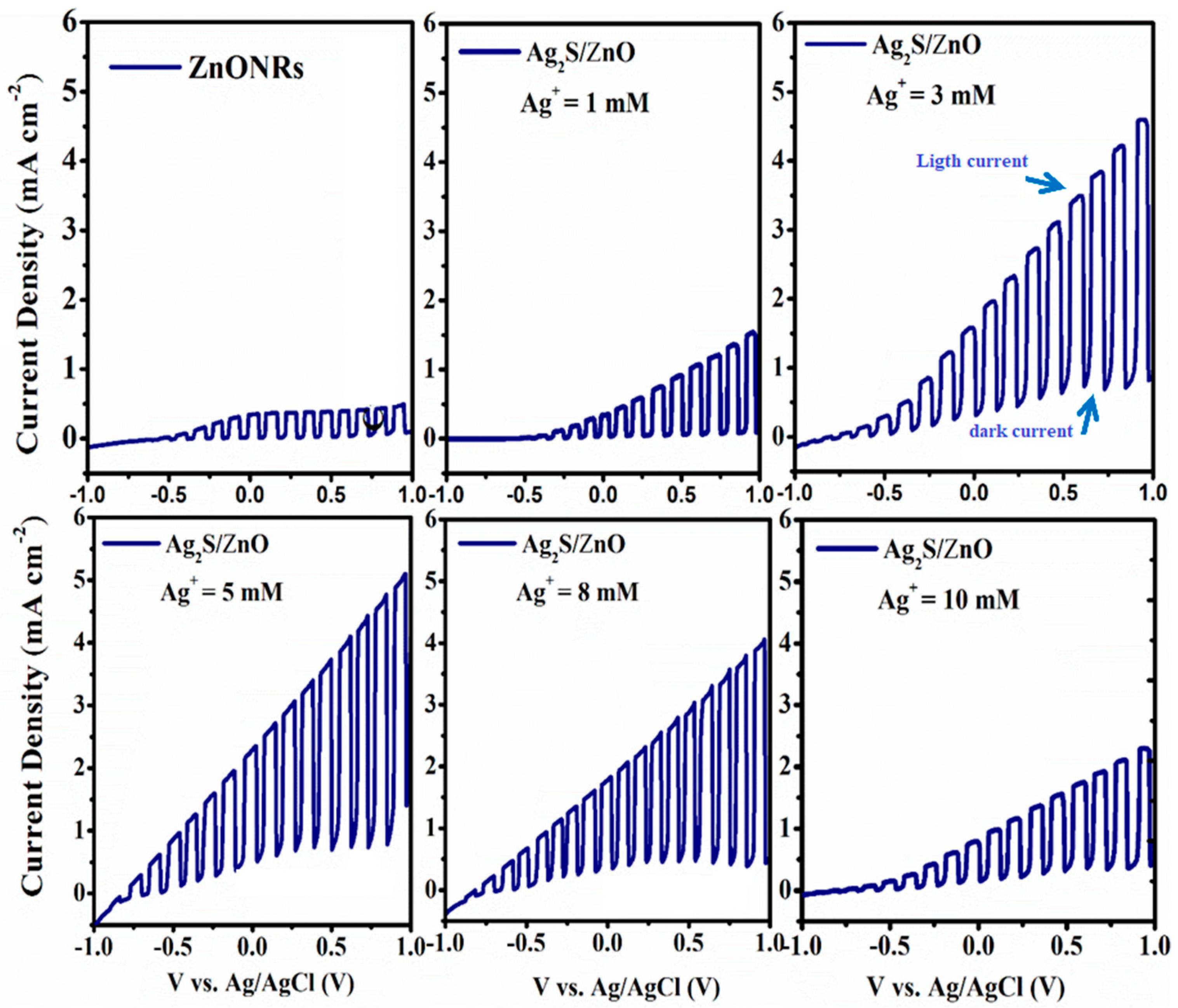 Energies 15 02950 g004