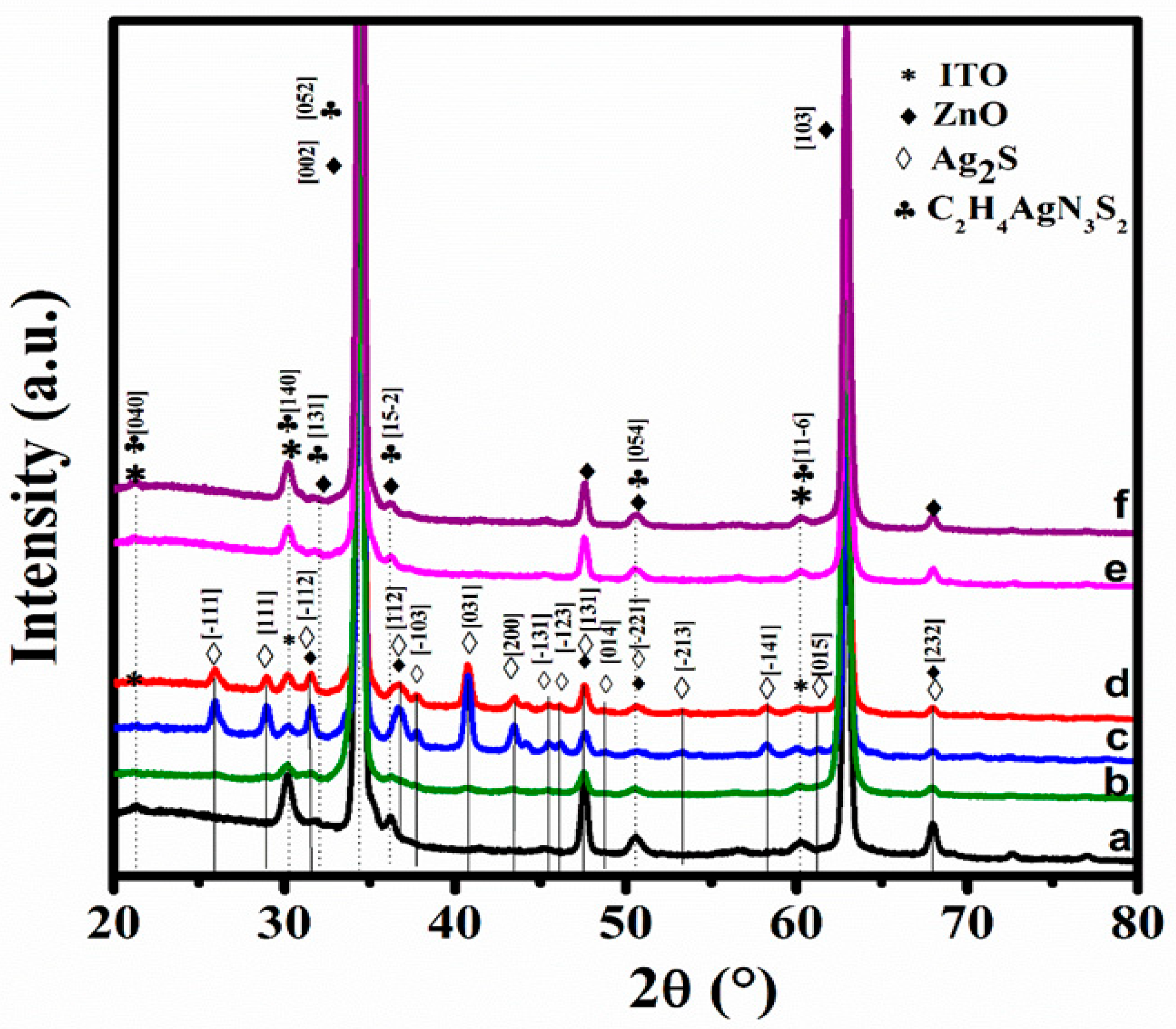 Energies 15 02950 g006